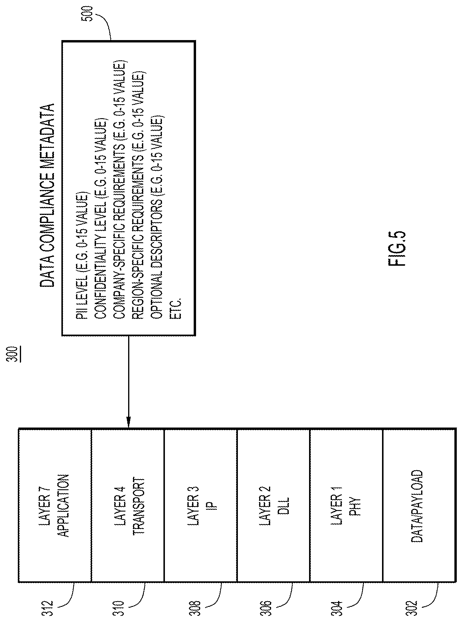 Patent US12107830 Figure 5 – Data compliance metadata marking