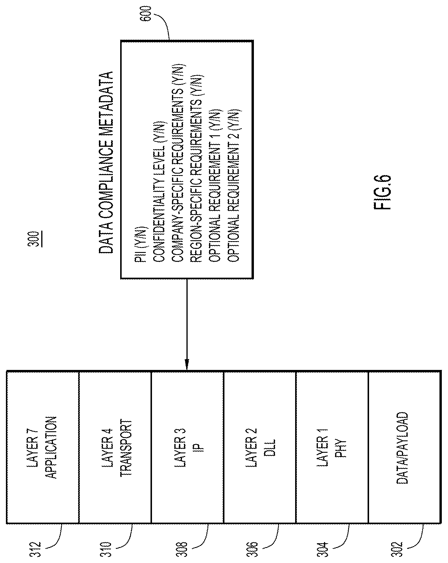 Patent US12107830 Figure 6 – Data compliance metadata marking