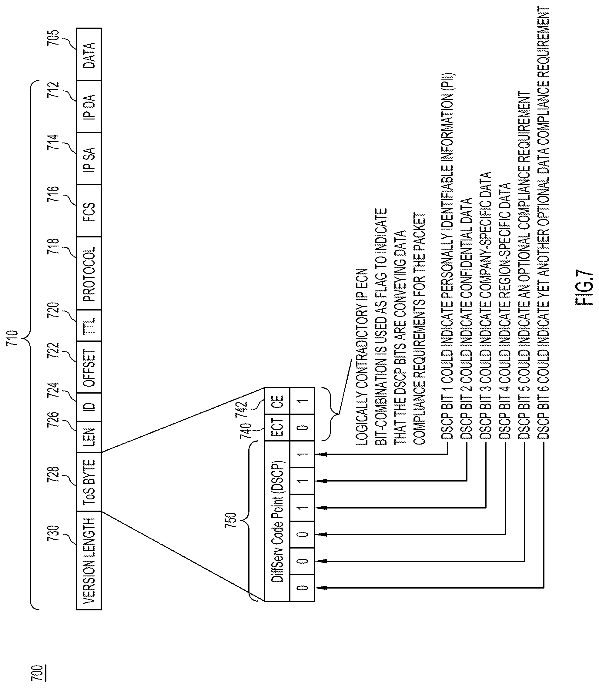 Patent US12107830 Figure 7 – Data compliance metadata marking