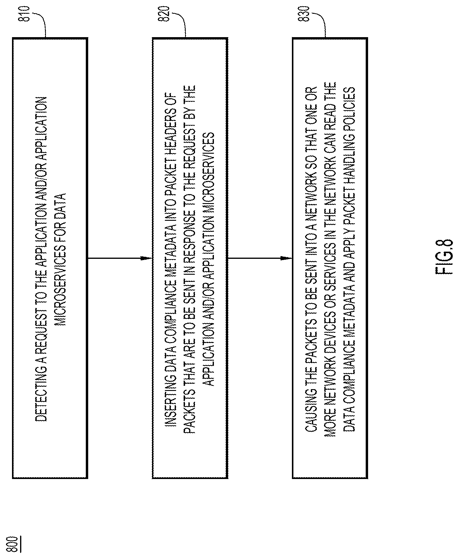 Patent US12107830 Figure 8 – Data compliance metadata marking