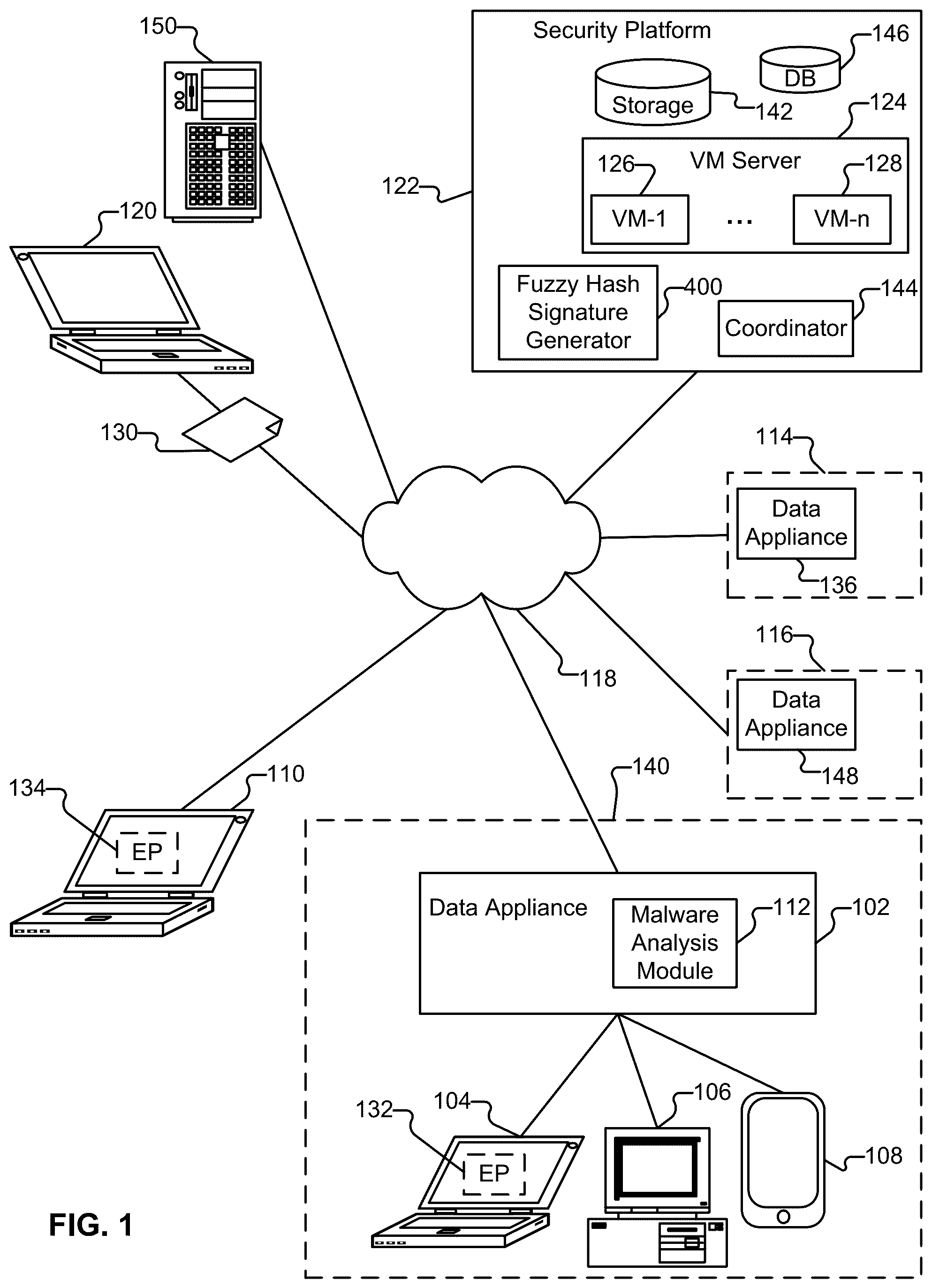 Patent US12107831 — Automated fuzzy hash based signature collecting system for malware detection — Figure 1