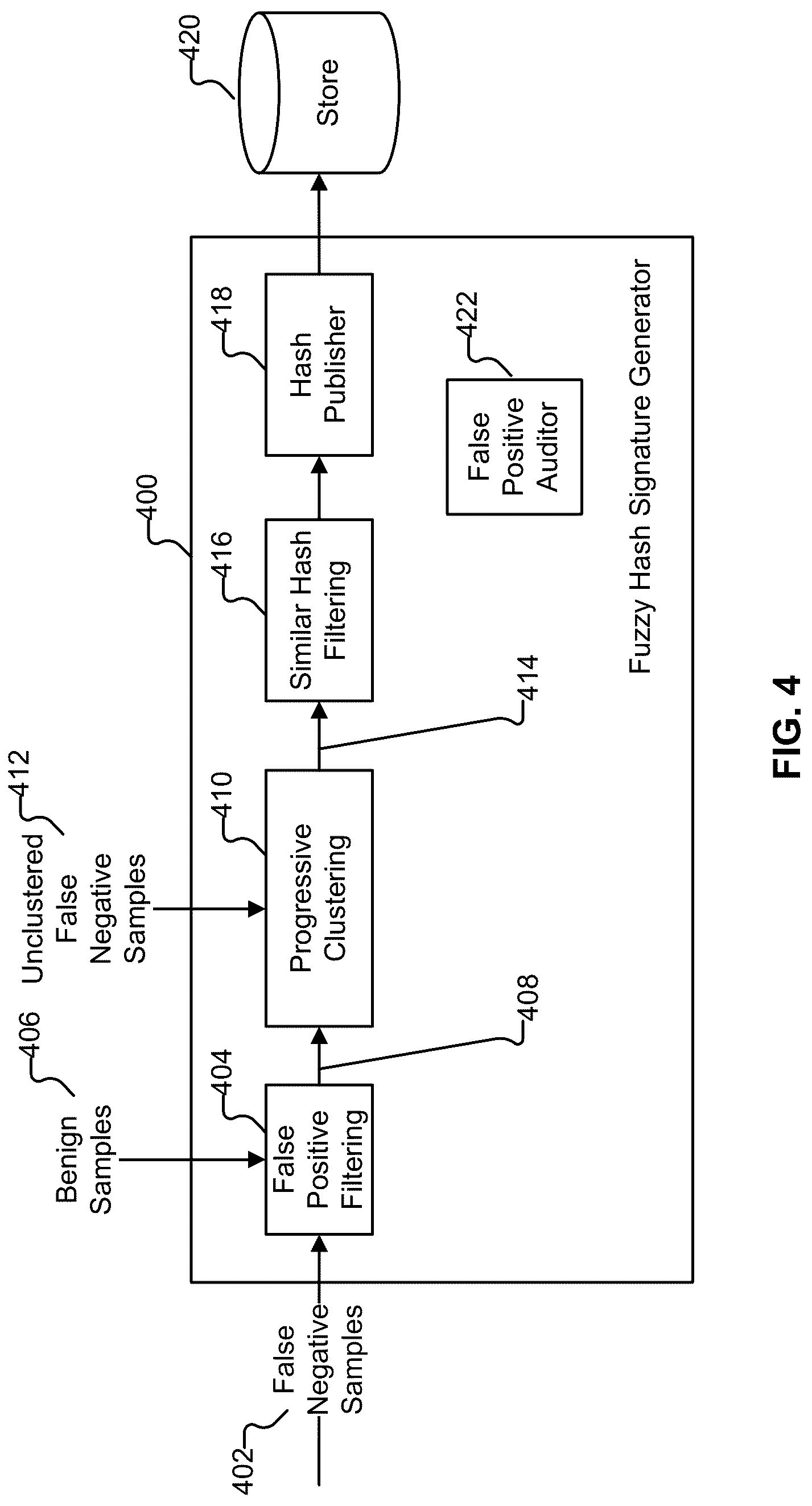 Patent US12107831 Figure 5 – Automated fuzzy hash based signature collecting system for malware detection