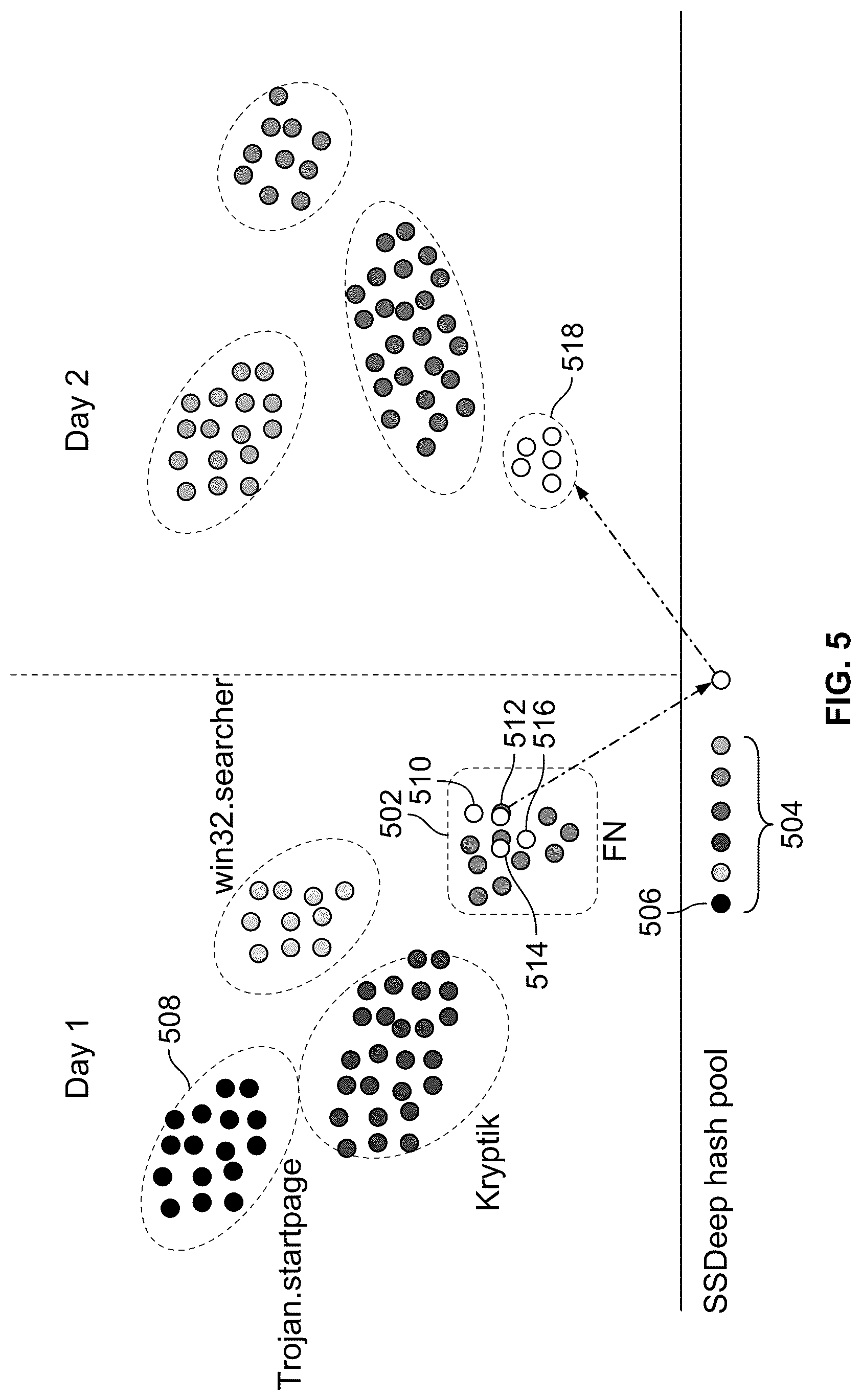 Patent US12107831 Figure 6 – Automated fuzzy hash based signature collecting system for malware detection