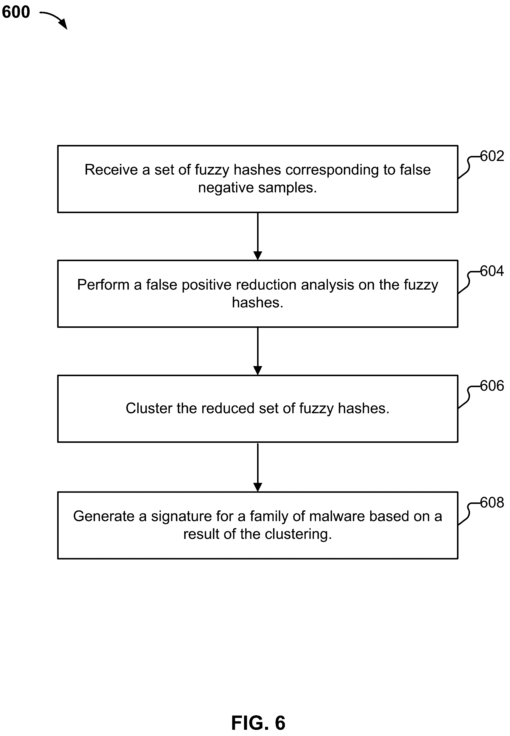 Patent US12107831 Figure 7 – Automated fuzzy hash based signature collecting system for malware detection