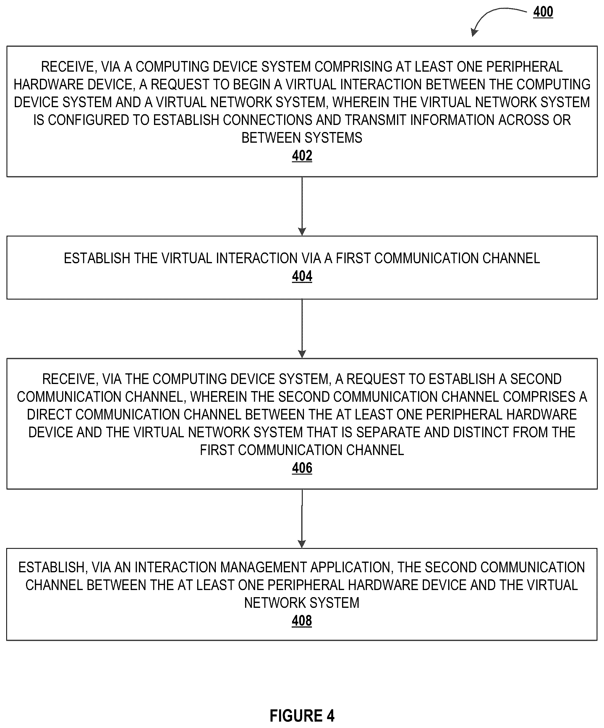Patent US12107832 Figure 5 – System for establishing secure communication channels for peripheral hardware devices