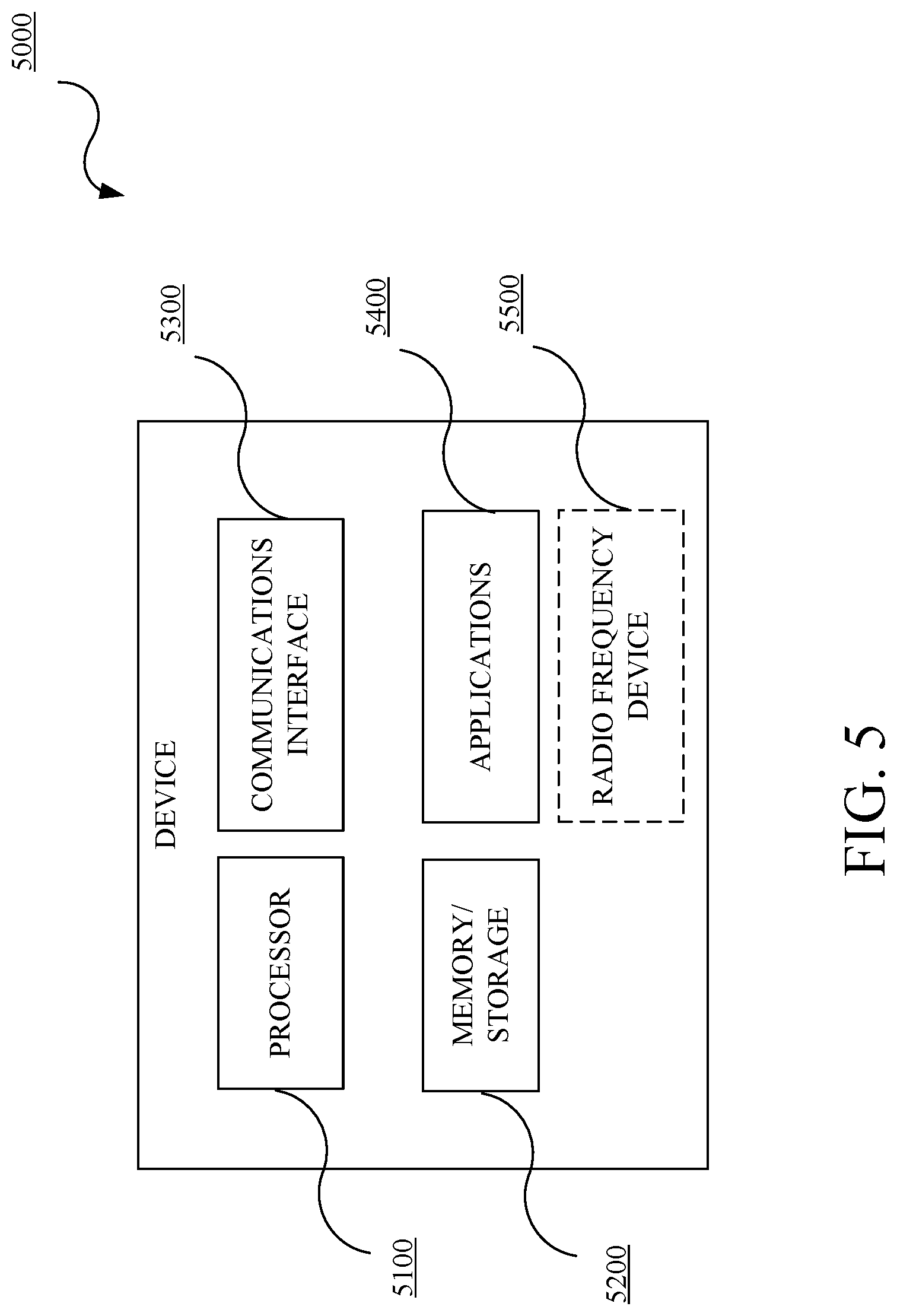 Patent US12107833 Figure 5 – Configurable proxying application program interface façade service