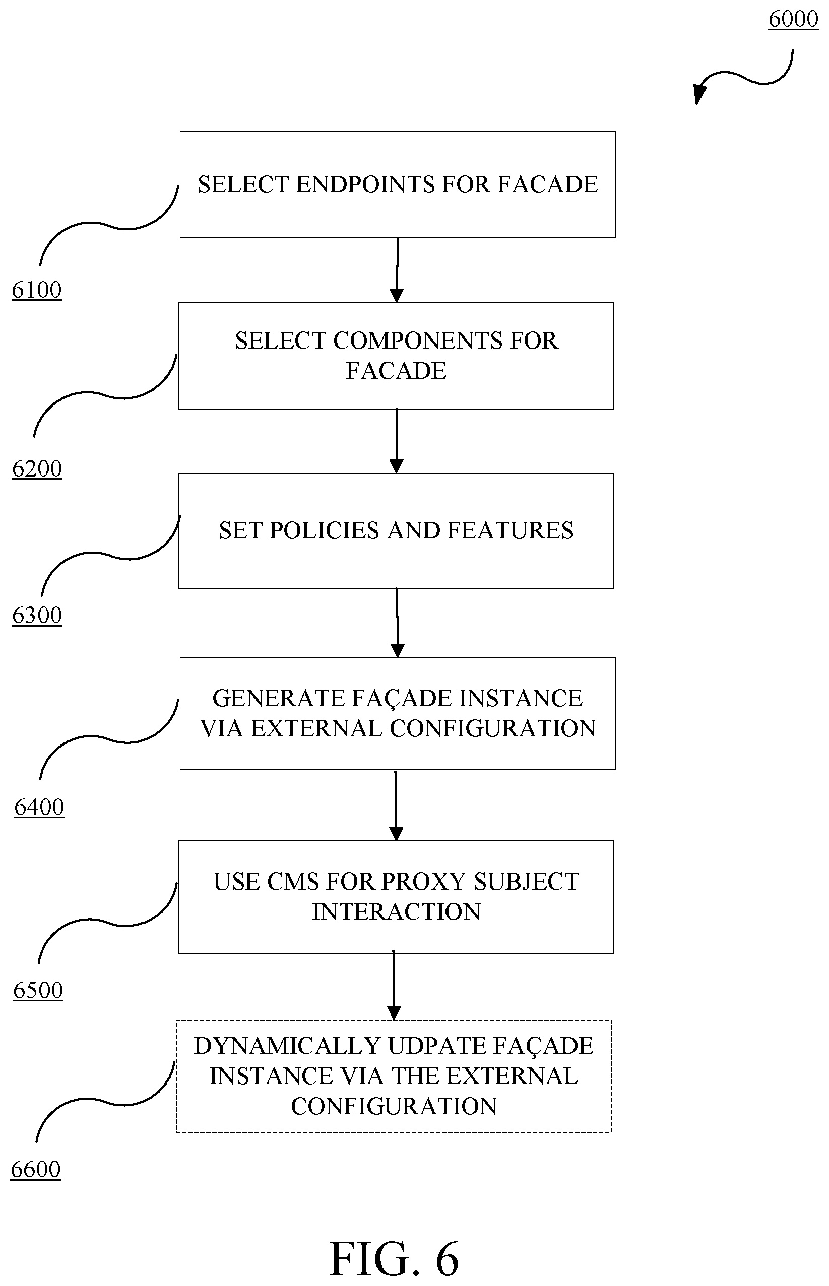 Patent US12107833 Figure 6 – Configurable proxying application program interface façade service
