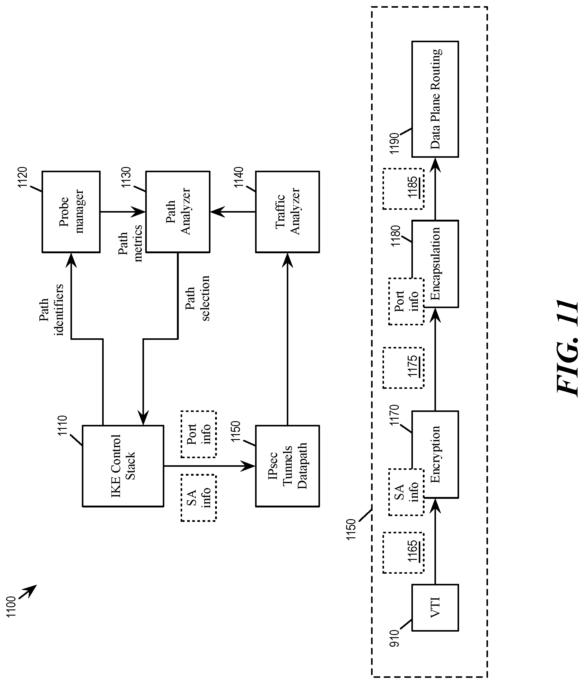 Patent US12107834 Figure 9 – Multi-uplink path quality aware IPsec