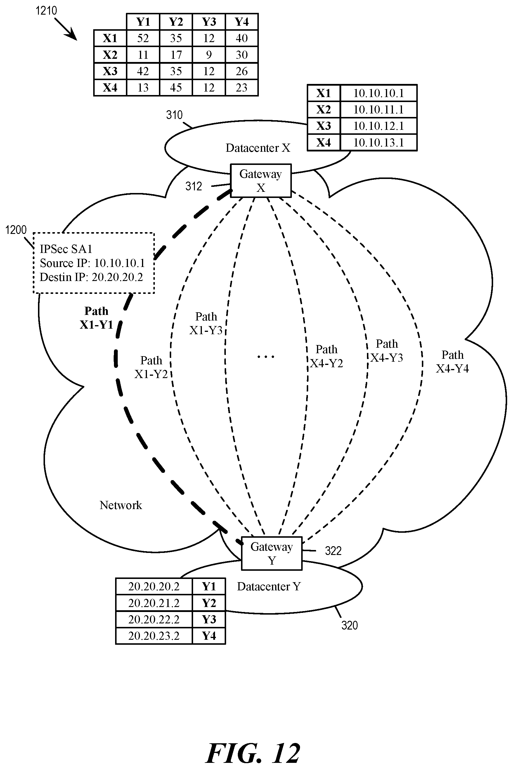 Patent US12107834 Figure 10 – Multi-uplink path quality aware IPsec