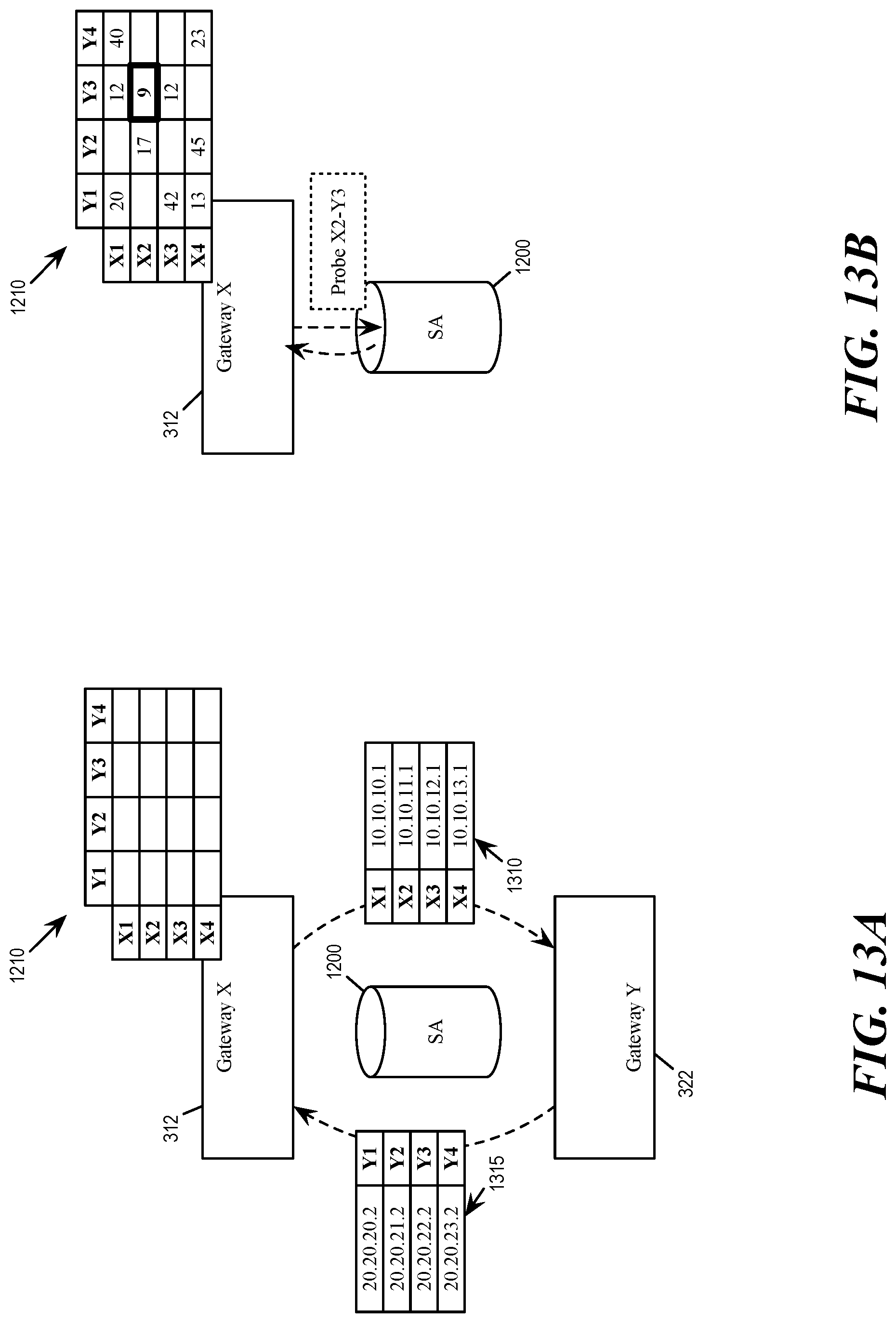 Patent US12107834 Figure 11 – Multi-uplink path quality aware IPsec