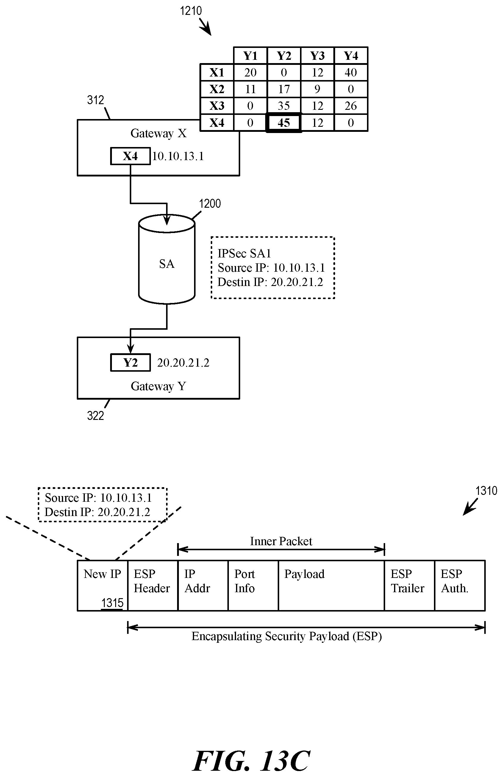 Patent US12107834 Figure 12 – Multi-uplink path quality aware IPsec