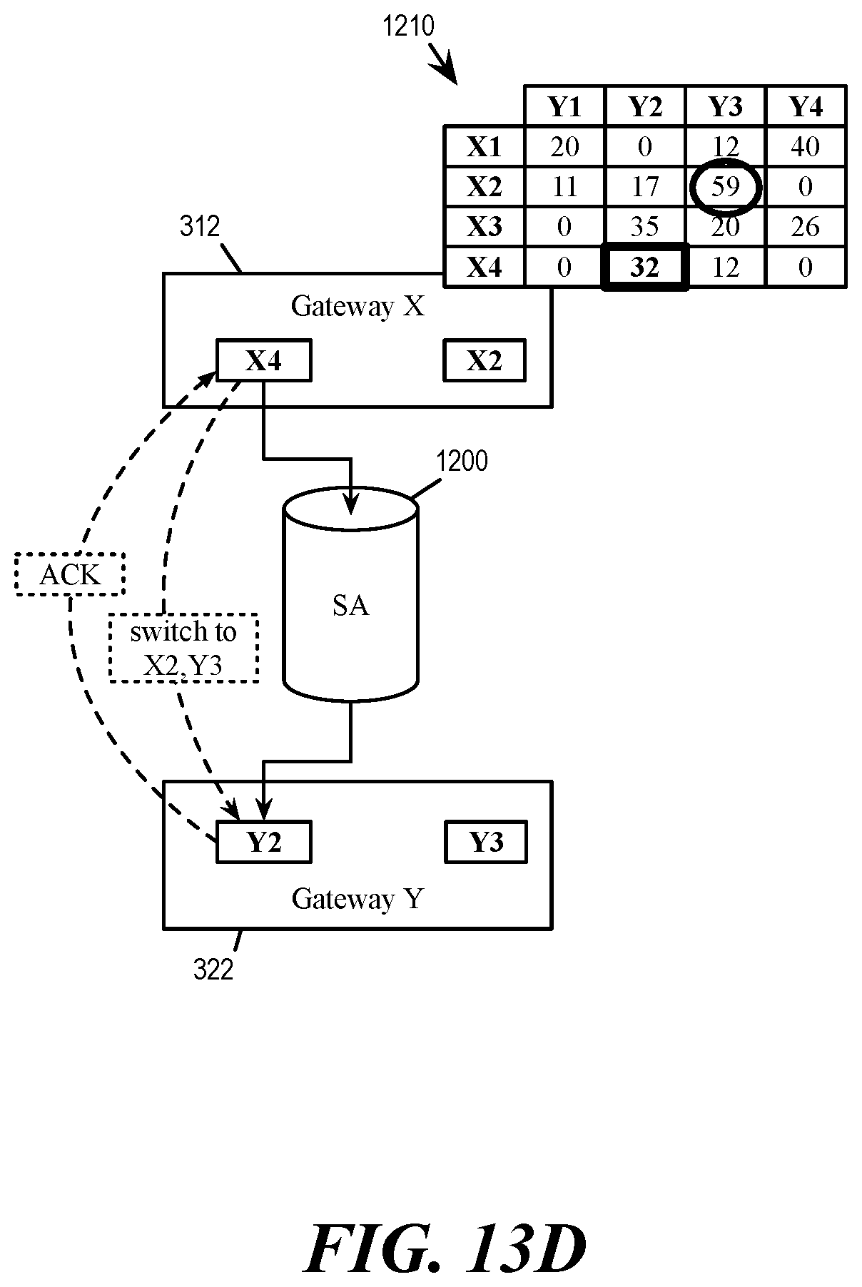 Patent US12107834 Figure 13 – Multi-uplink path quality aware IPsec