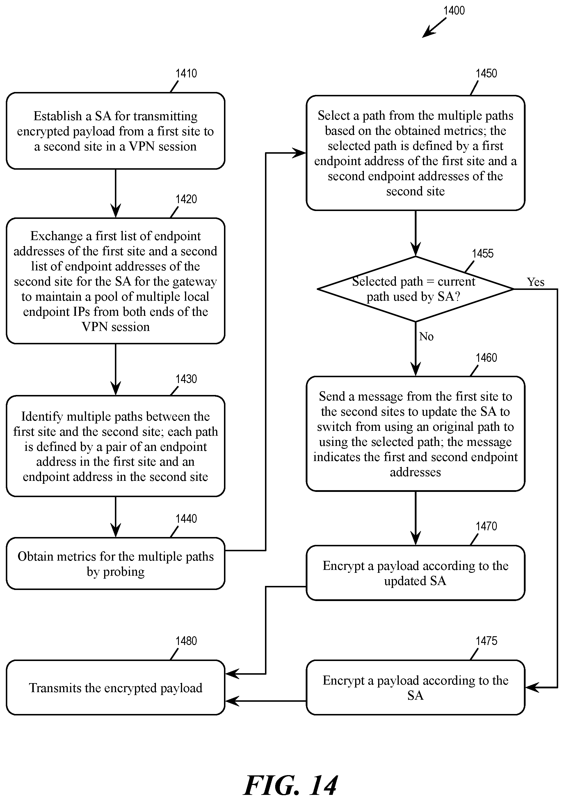 Patent US12107834 Figure 15 – Multi-uplink path quality aware IPsec