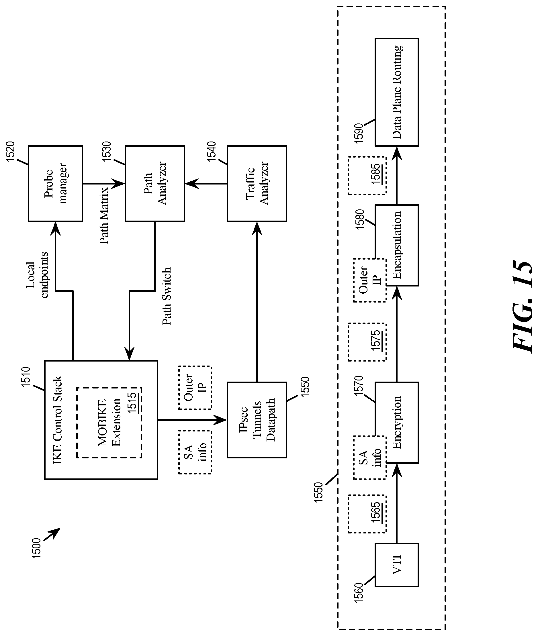 Patent US12107834 Figure 16 – Multi-uplink path quality aware IPsec
