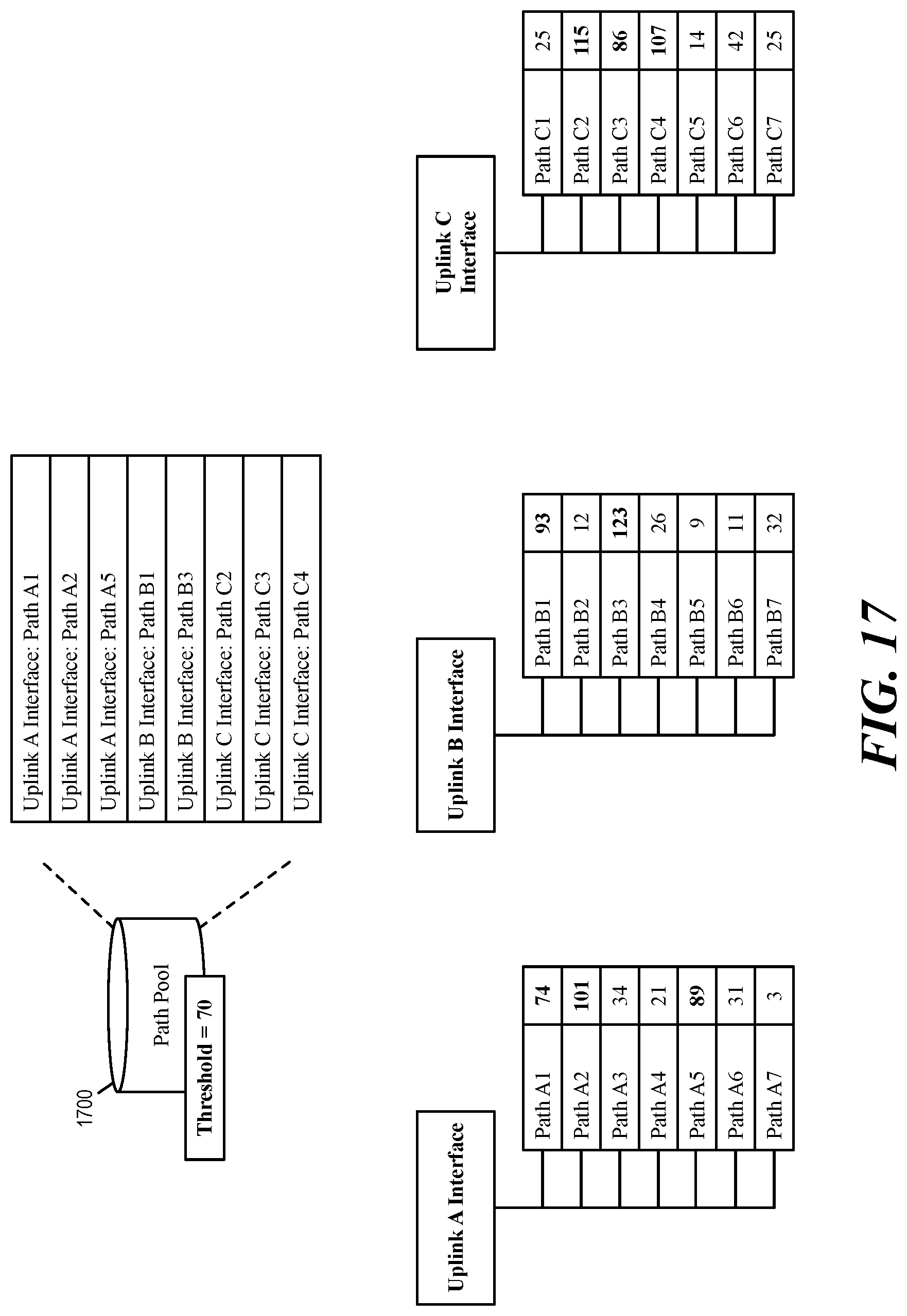 Patent US12107834 Figure 18 – Multi-uplink path quality aware IPsec