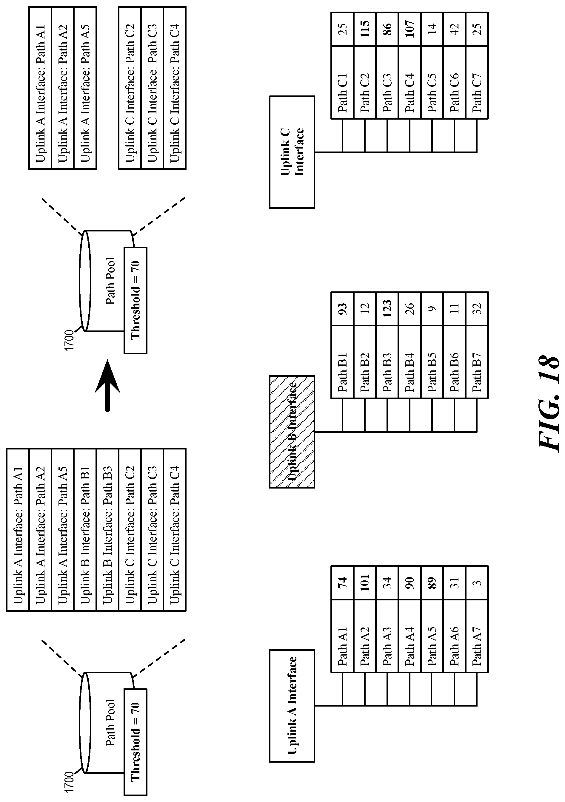 Patent US12107834 Figure 19 – Multi-uplink path quality aware IPsec