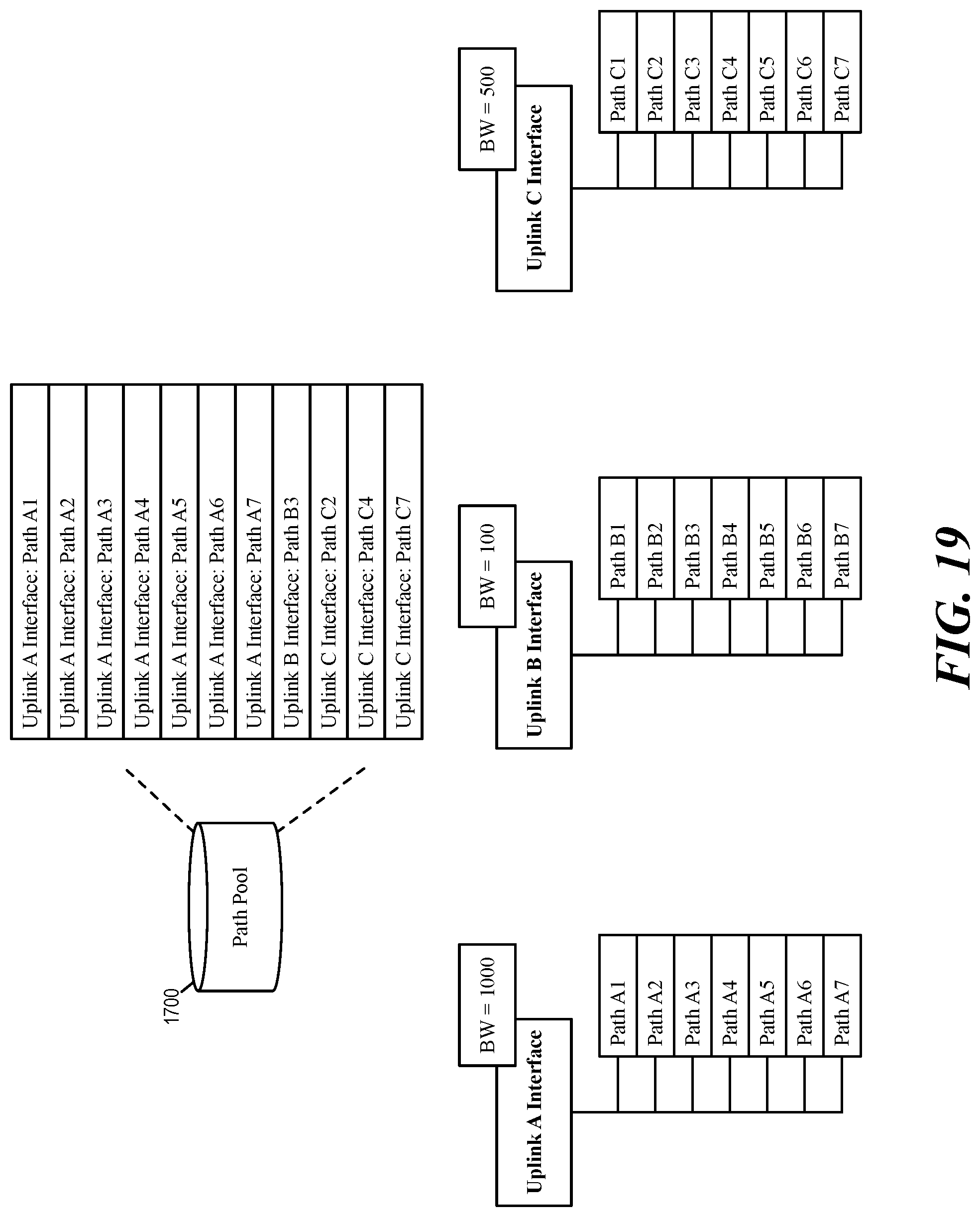 Patent US12107834 Figure 20 – Multi-uplink path quality aware IPsec