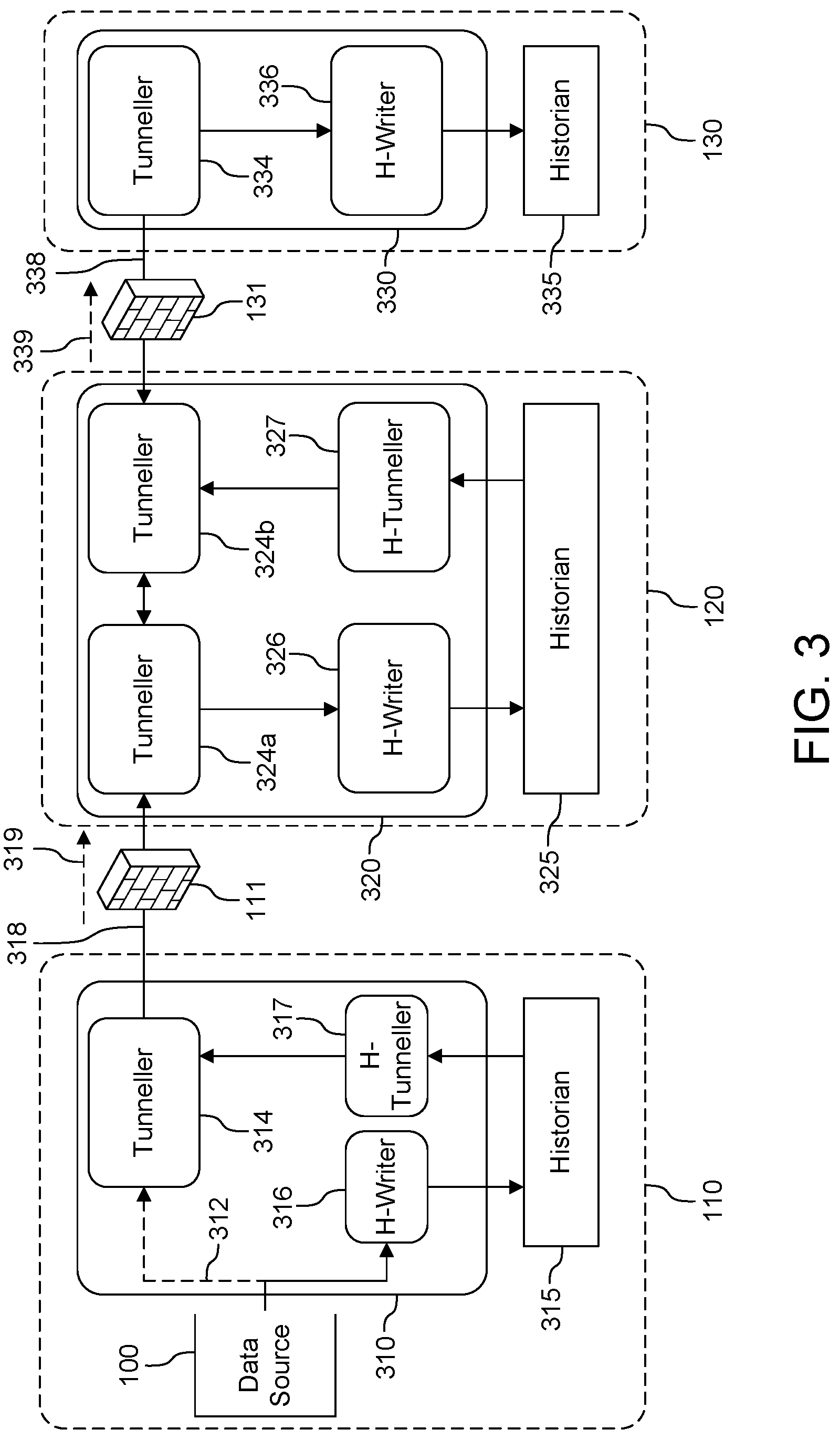 Patent US12107835 Figure 2 – Secure remote access to historical data