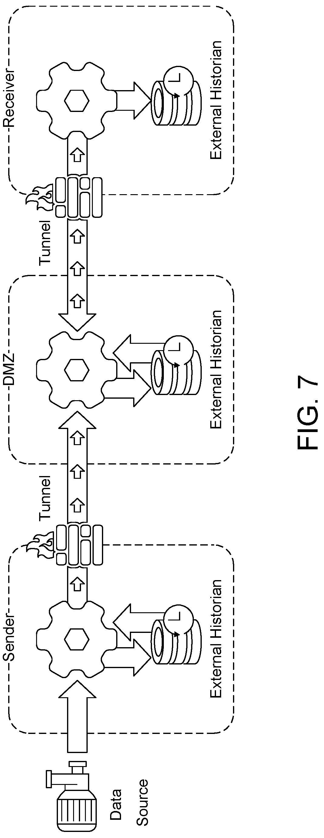 Patent US12107835 Figure 4 – Secure remote access to historical data