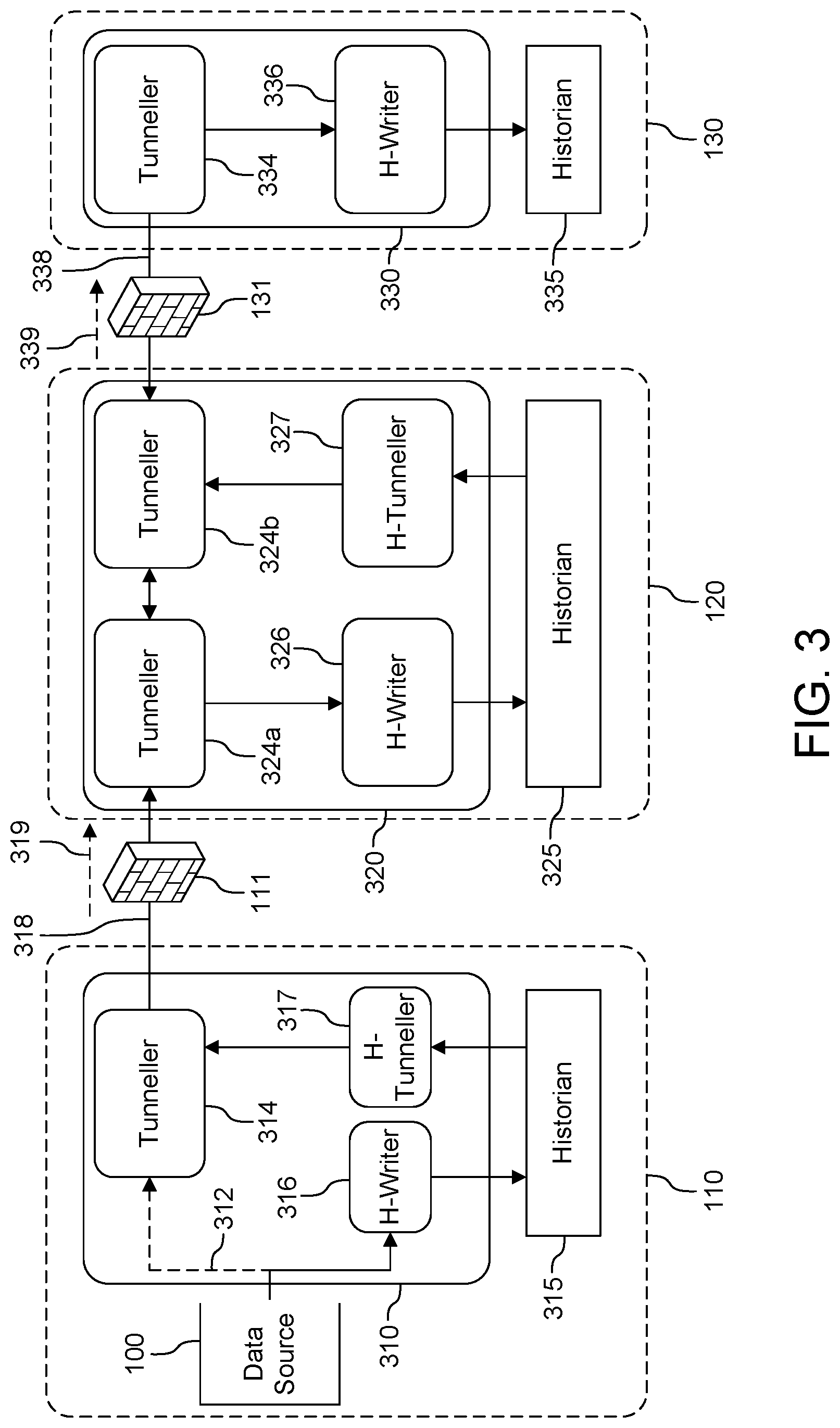 Patent US12107836 Figure 2 – Secure remote access to historical data