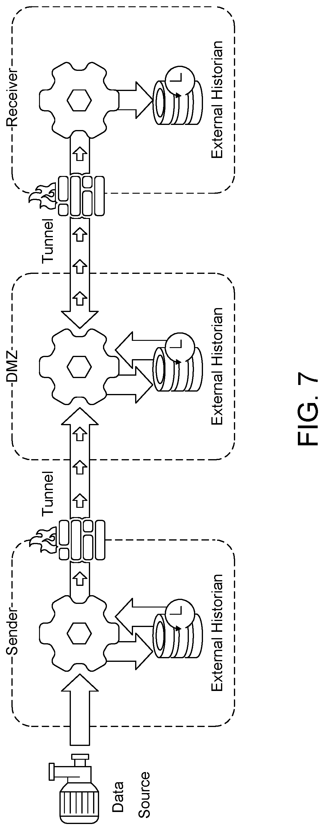 Patent US12107836 Figure 4 – Secure remote access to historical data