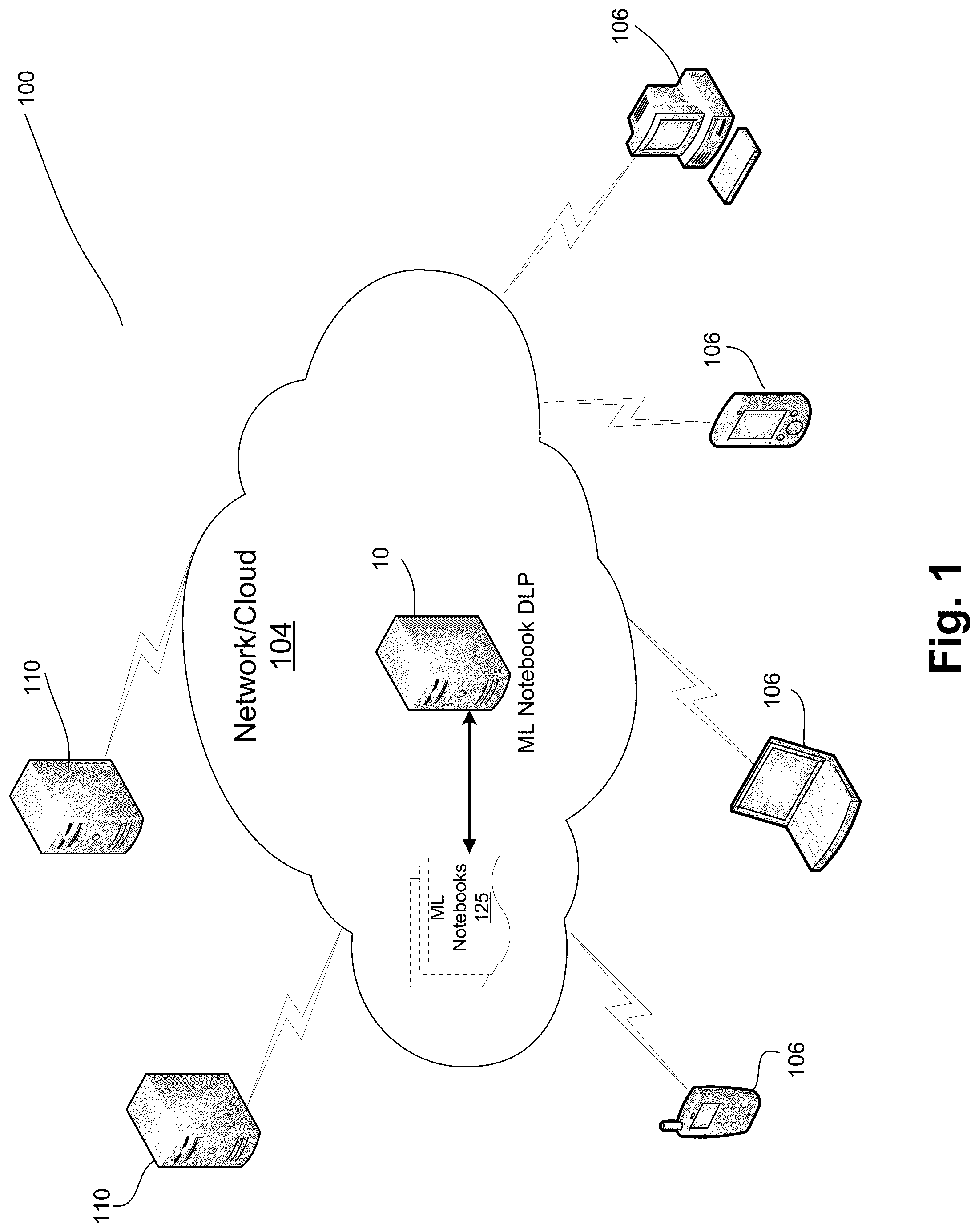 Patent US12107837 Figure 1 – Cloud based machine learning notebook data loss prevention