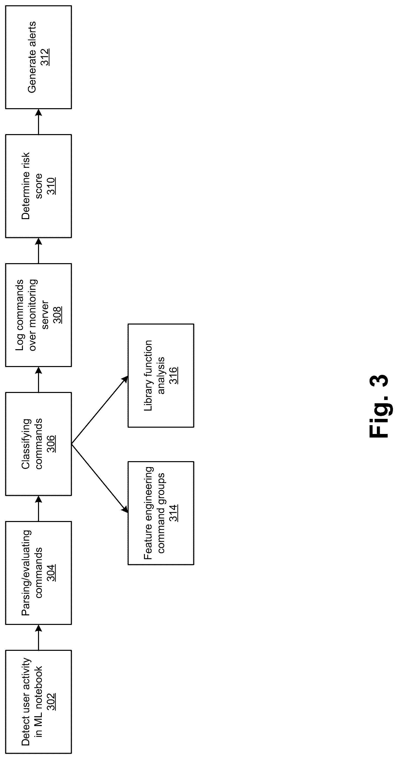 Patent US12107837 Figure 3 – Cloud based machine learning notebook data loss prevention