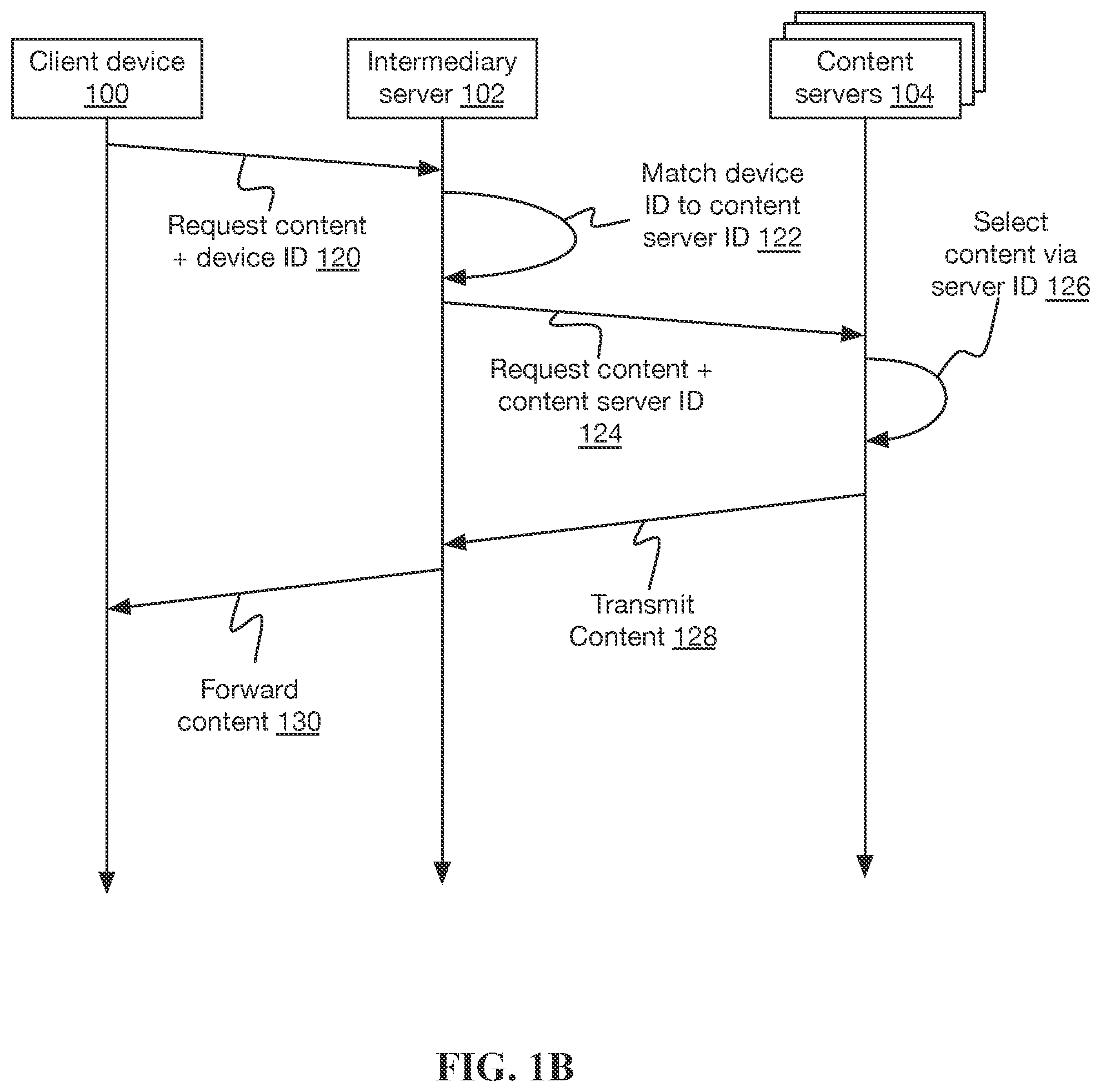 Patent US12107839 Figure 2 – Domain specific browser identifiers as replacement of browser cookies