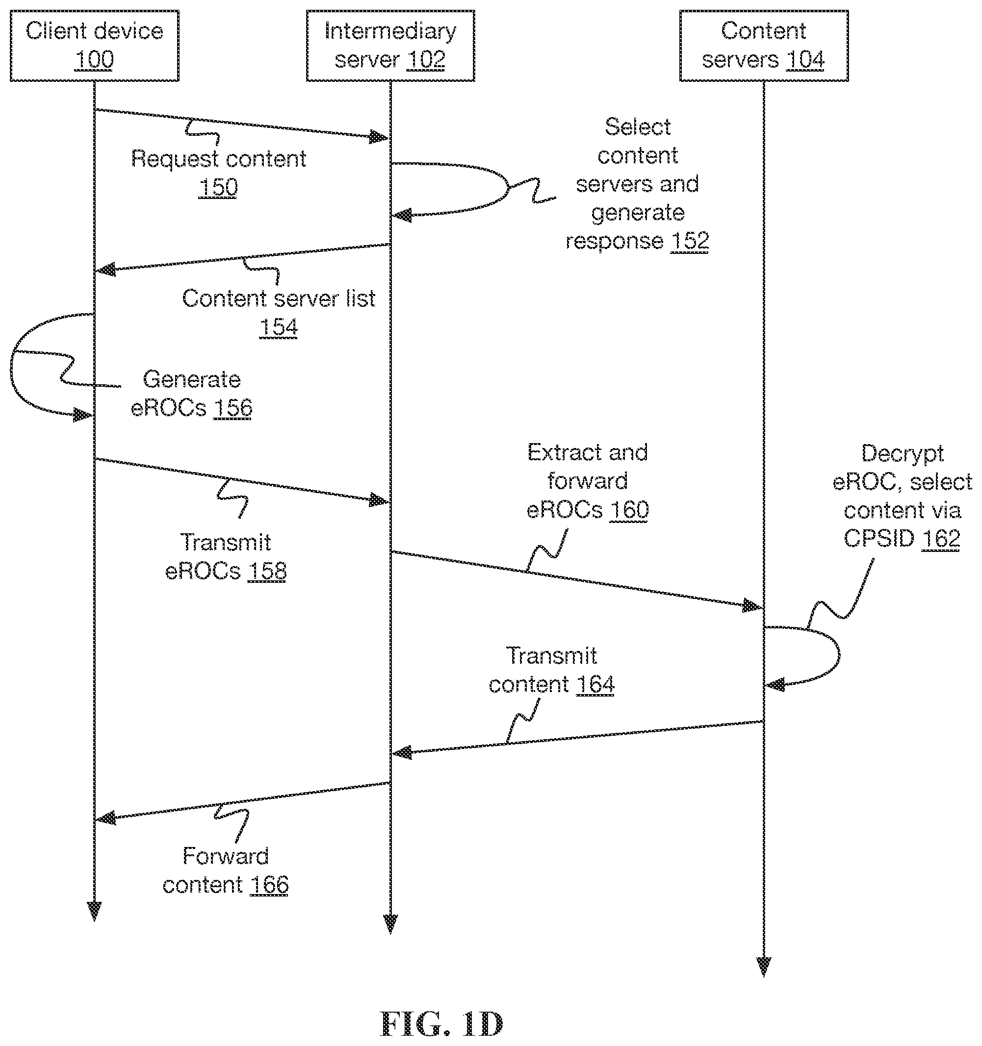 Patent US12107839 Figure 4 – Domain specific browser identifiers as replacement of browser cookies