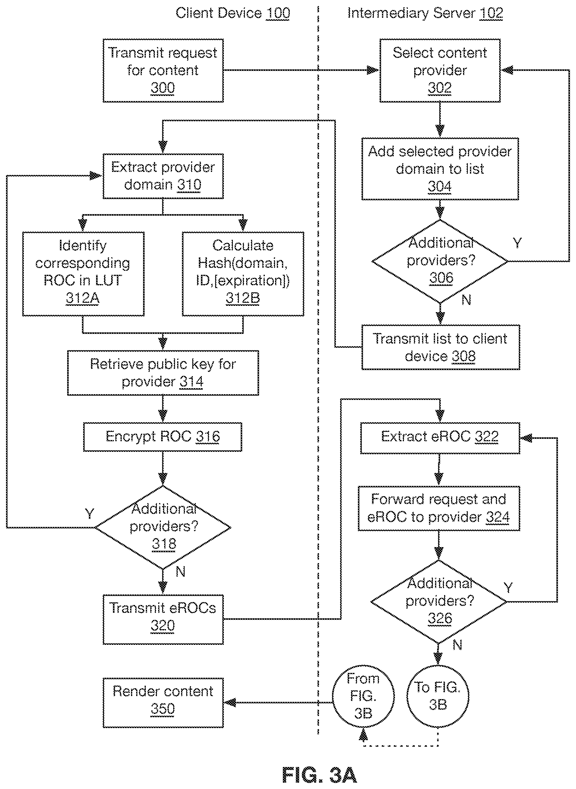 Patent US12107839 Figure 6 – Domain specific browser identifiers as replacement of browser cookies