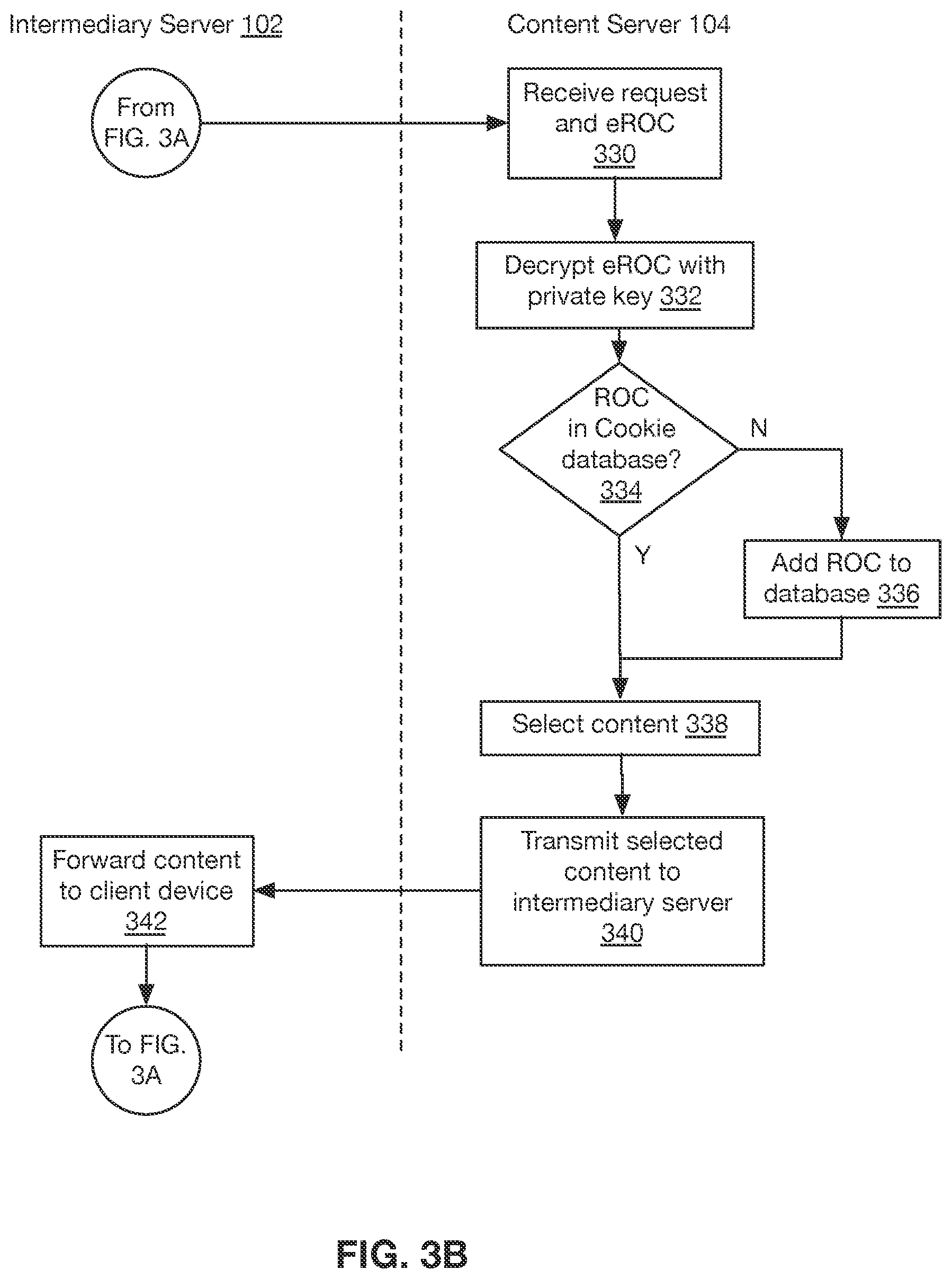 Patent US12107839 Figure 7 – Domain specific browser identifiers as replacement of browser cookies
