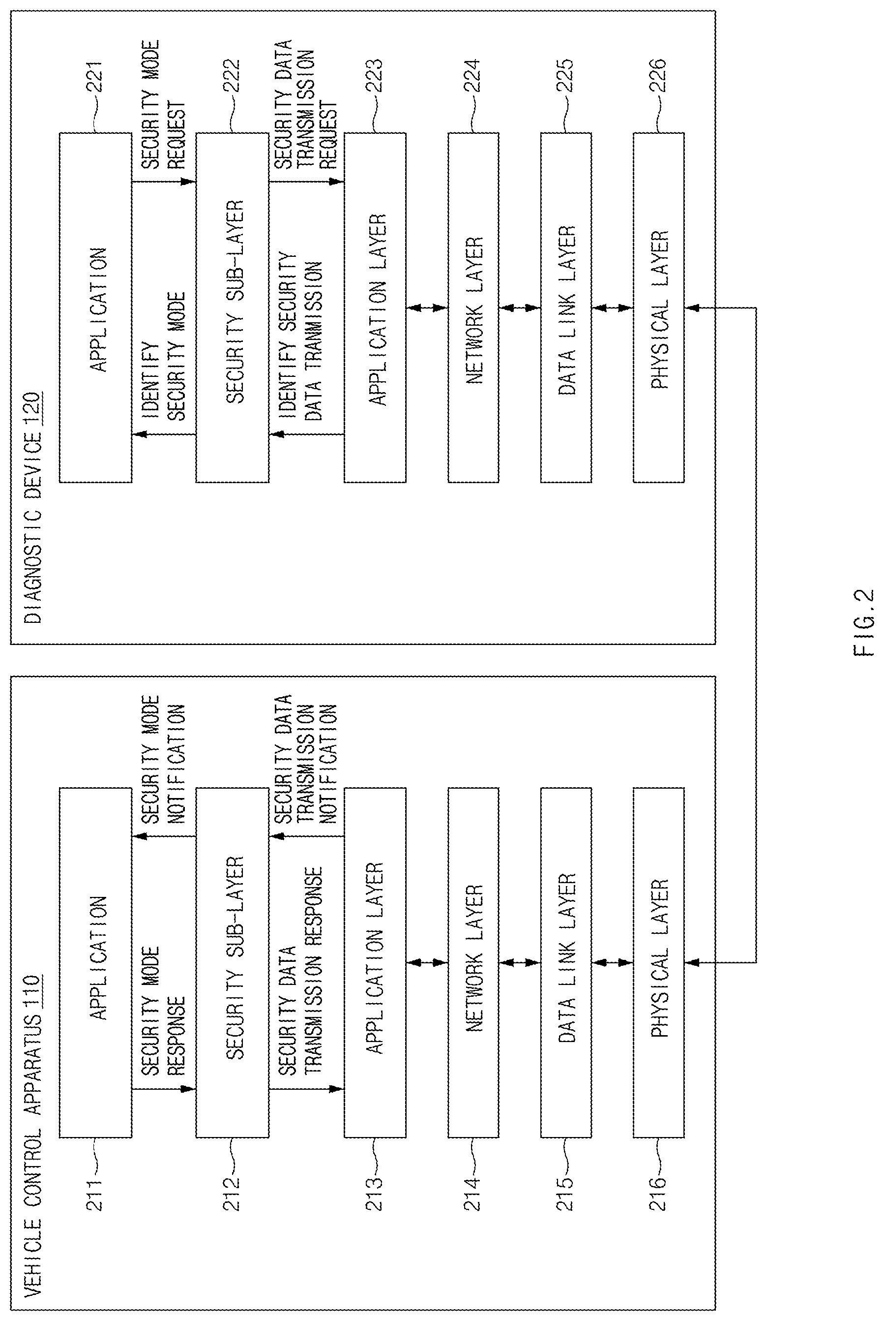 Patent US12107840 Figure 2 – Vehicle control apparatus and control method thereof