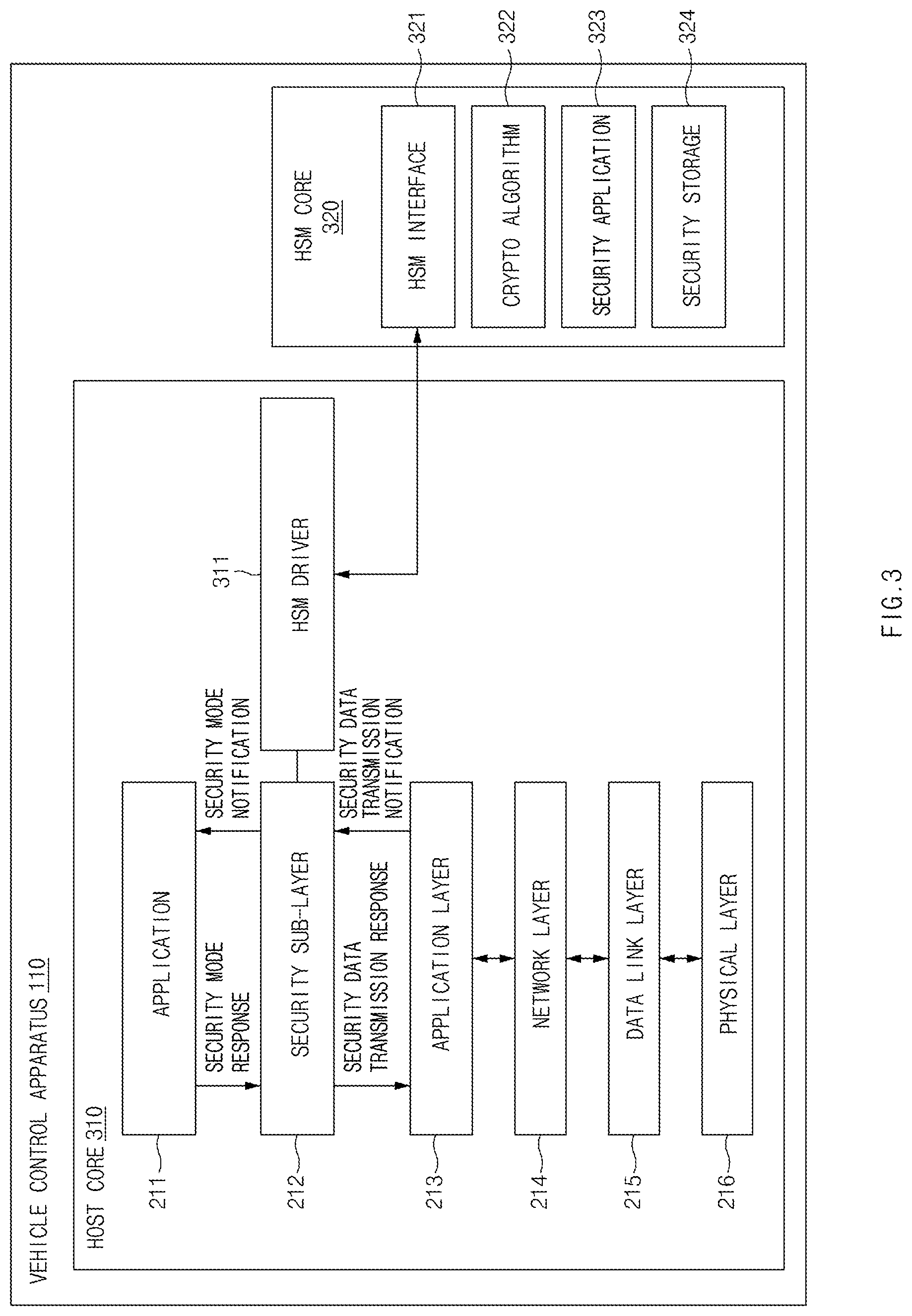 Patent US12107840 Figure 3 – Vehicle control apparatus and control method thereof