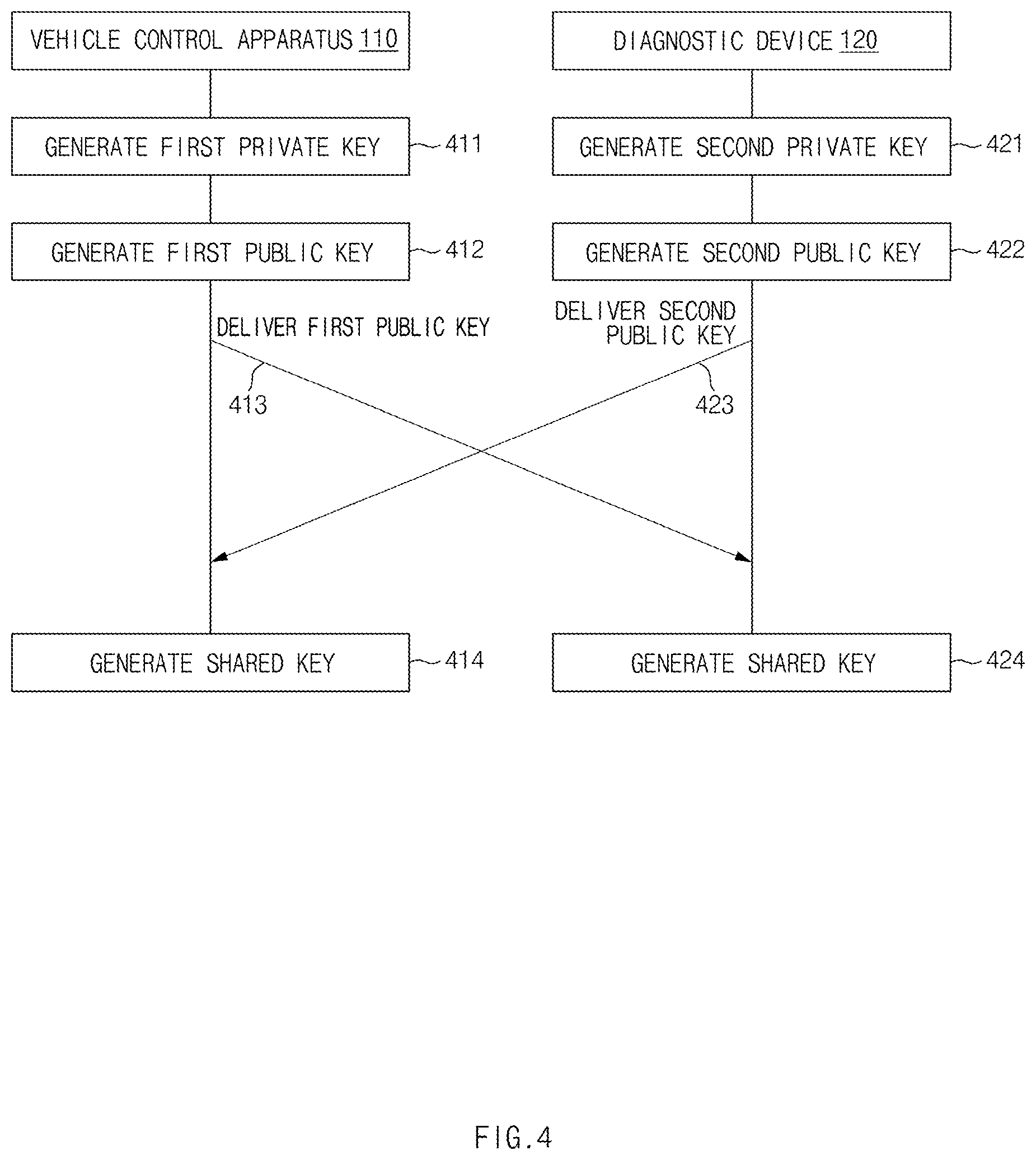 Patent US12107840 Figure 4 – Vehicle control apparatus and control method thereof