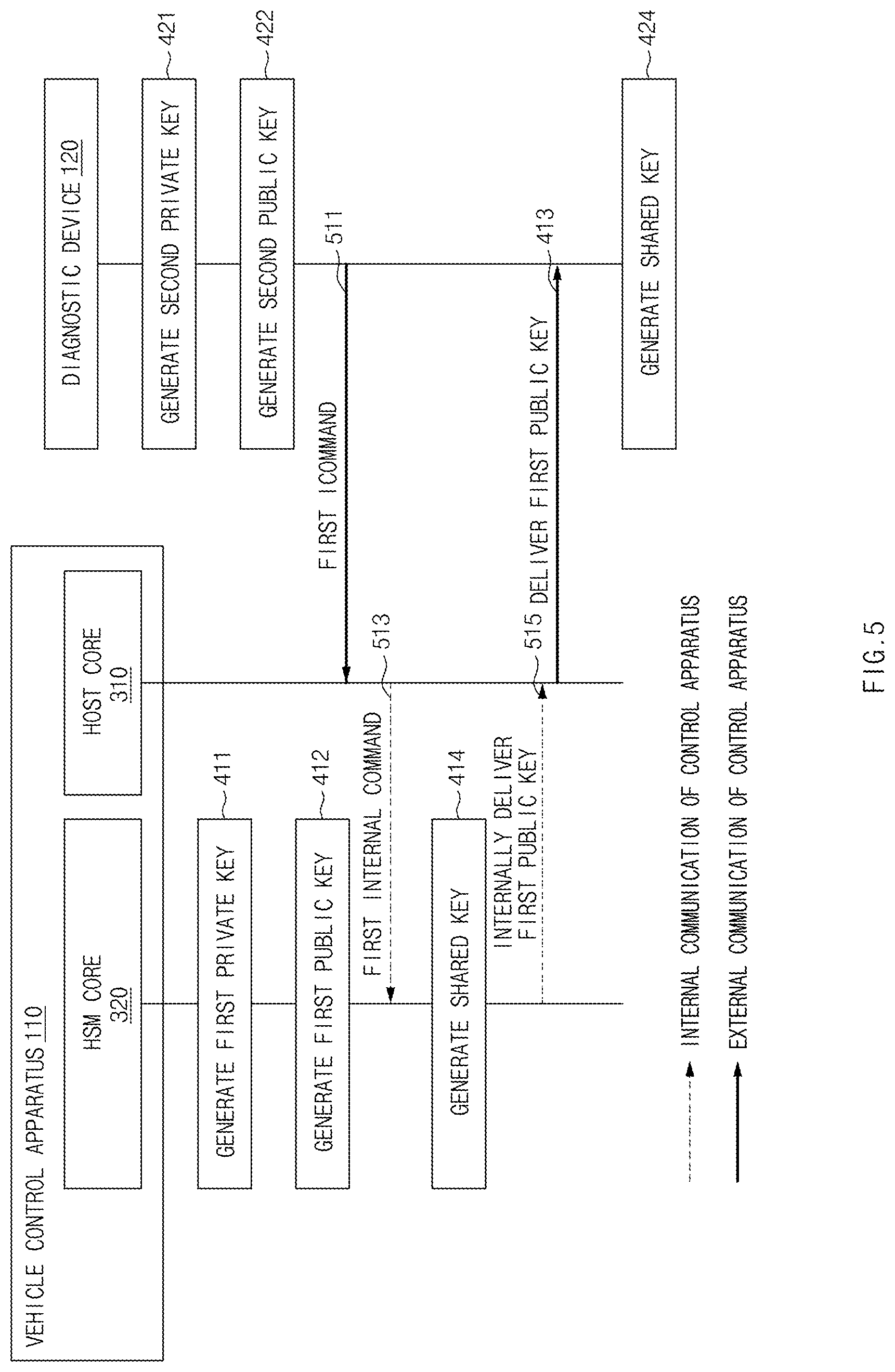 Patent US12107840 Figure 5 – Vehicle control apparatus and control method thereof