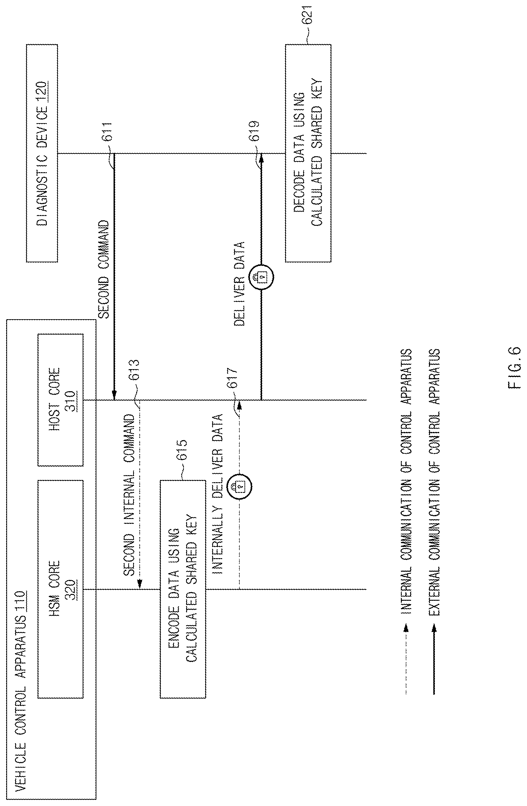 Patent US12107840 Figure 6 – Vehicle control apparatus and control method thereof