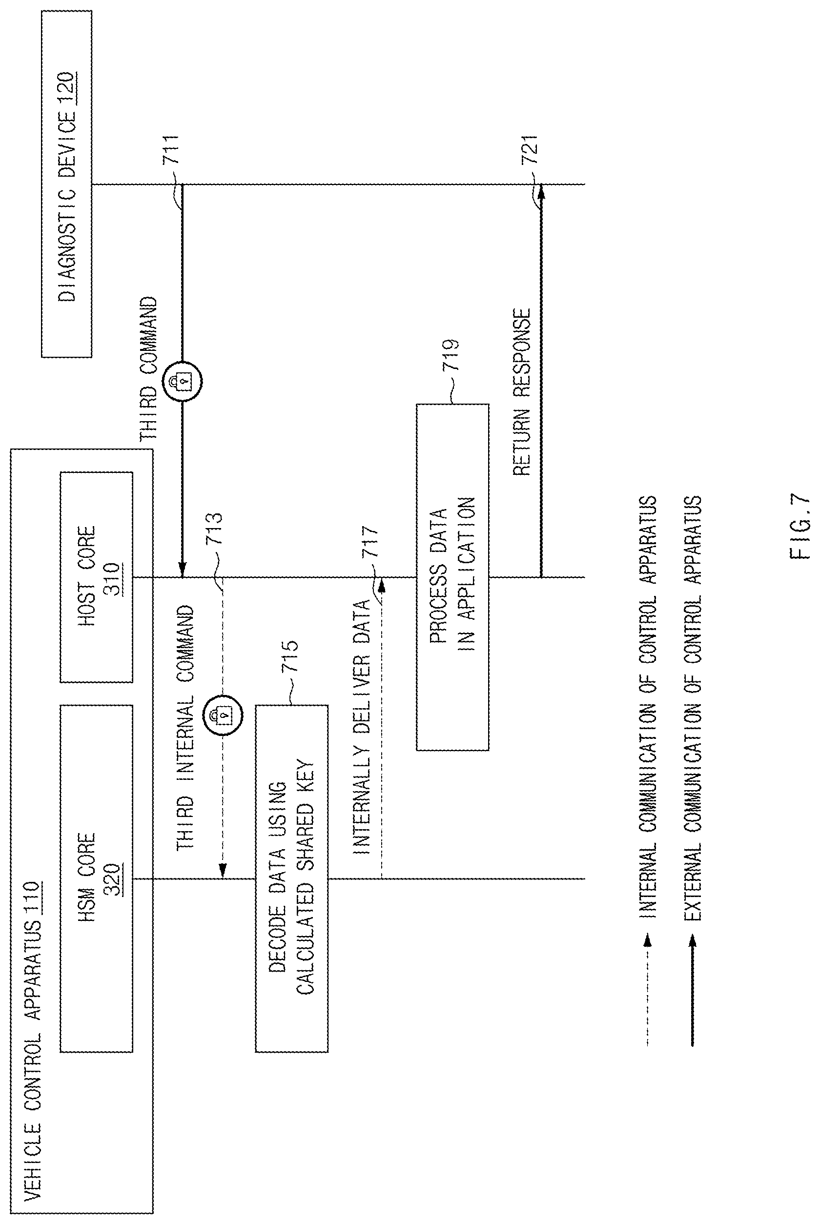 Patent US12107840 Figure 7 – Vehicle control apparatus and control method thereof