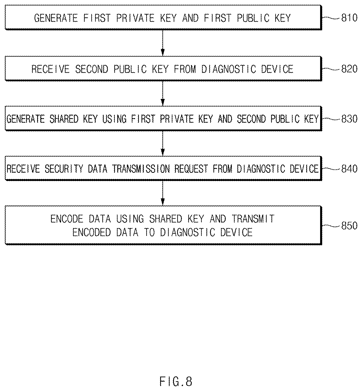 Patent US12107840 Figure 8 – Vehicle control apparatus and control method thereof