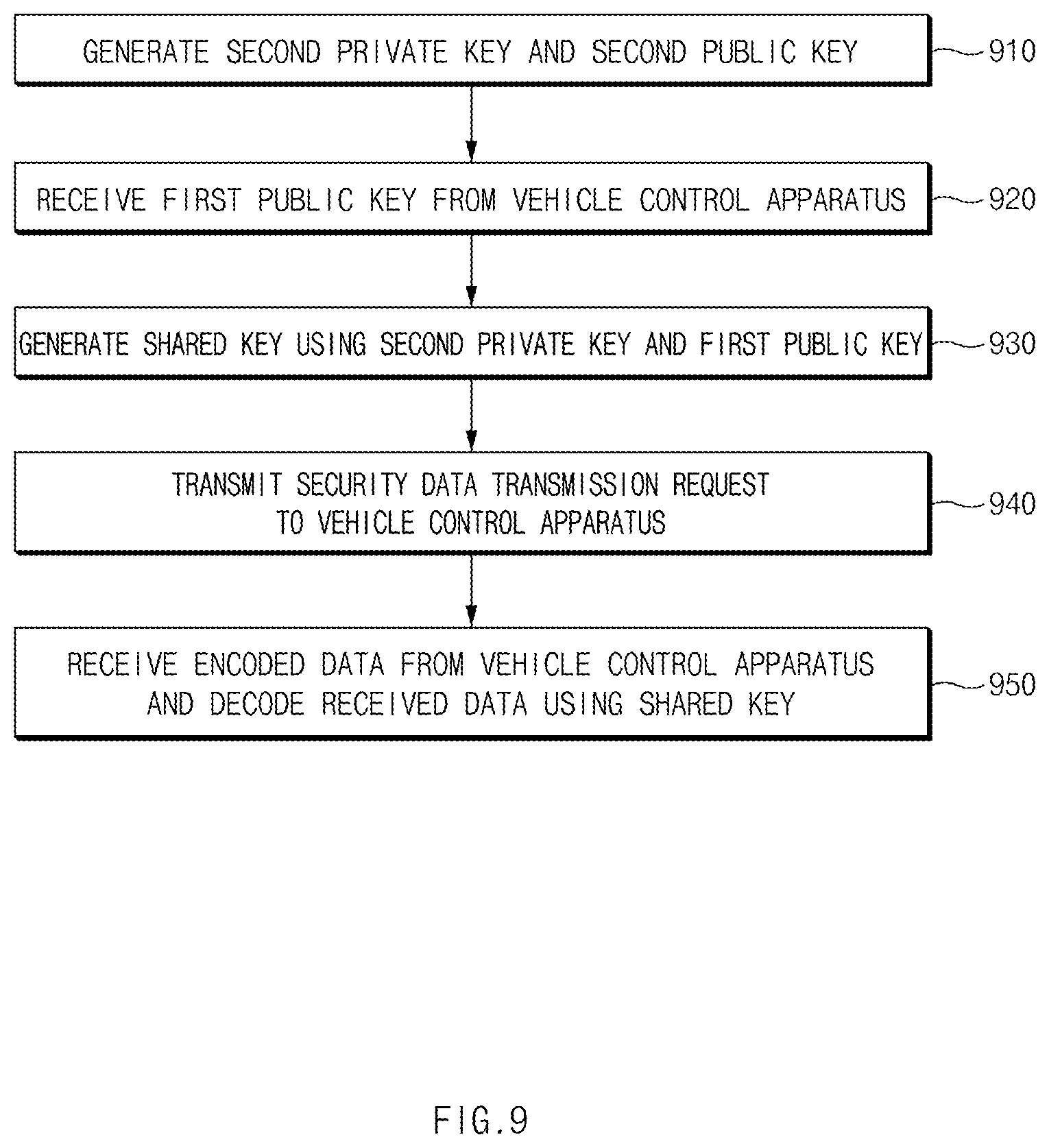 Patent US12107840 Figure 9 – Vehicle control apparatus and control method thereof