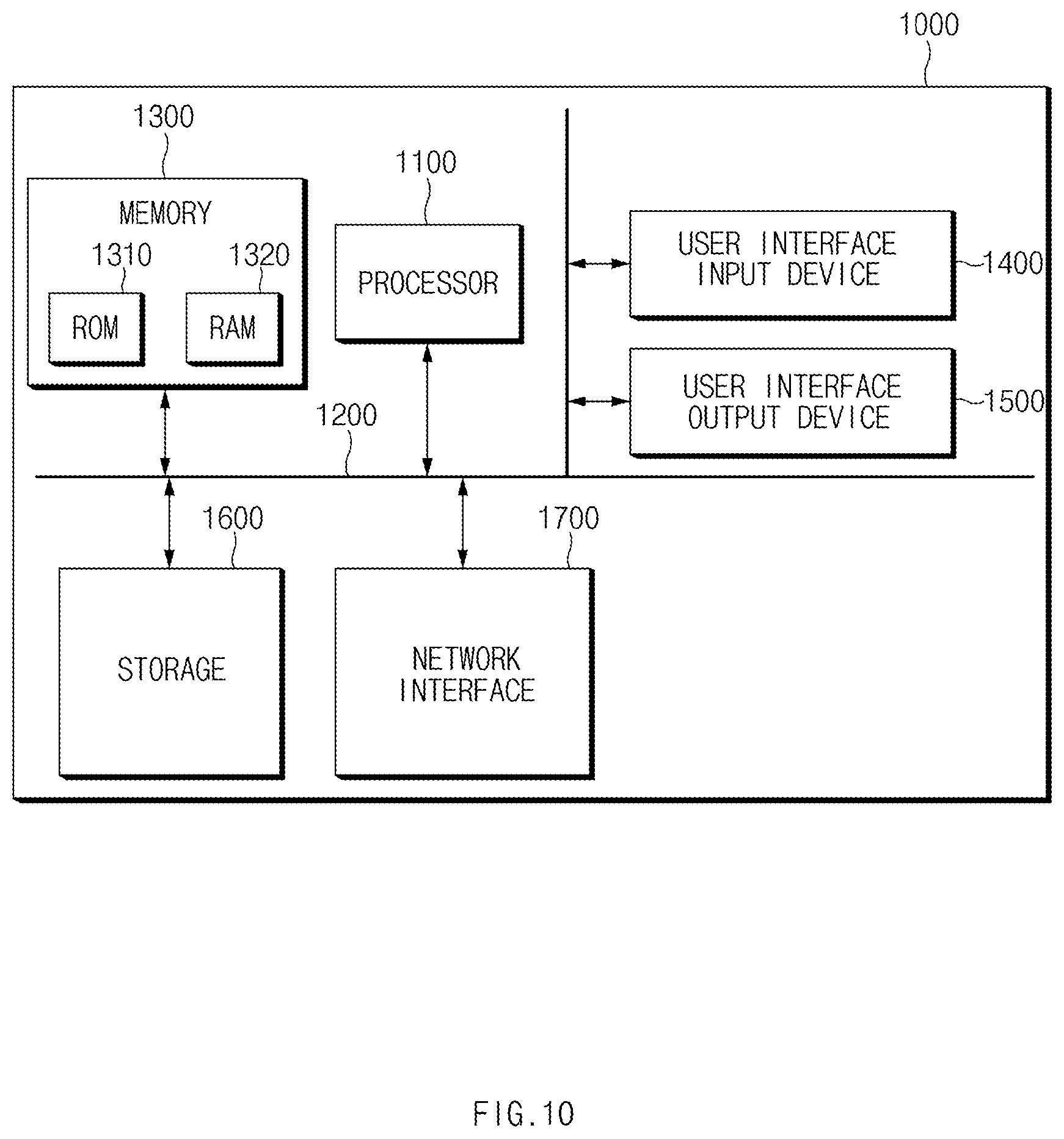 Patent US12107840 Figure 10 – Vehicle control apparatus and control method thereof