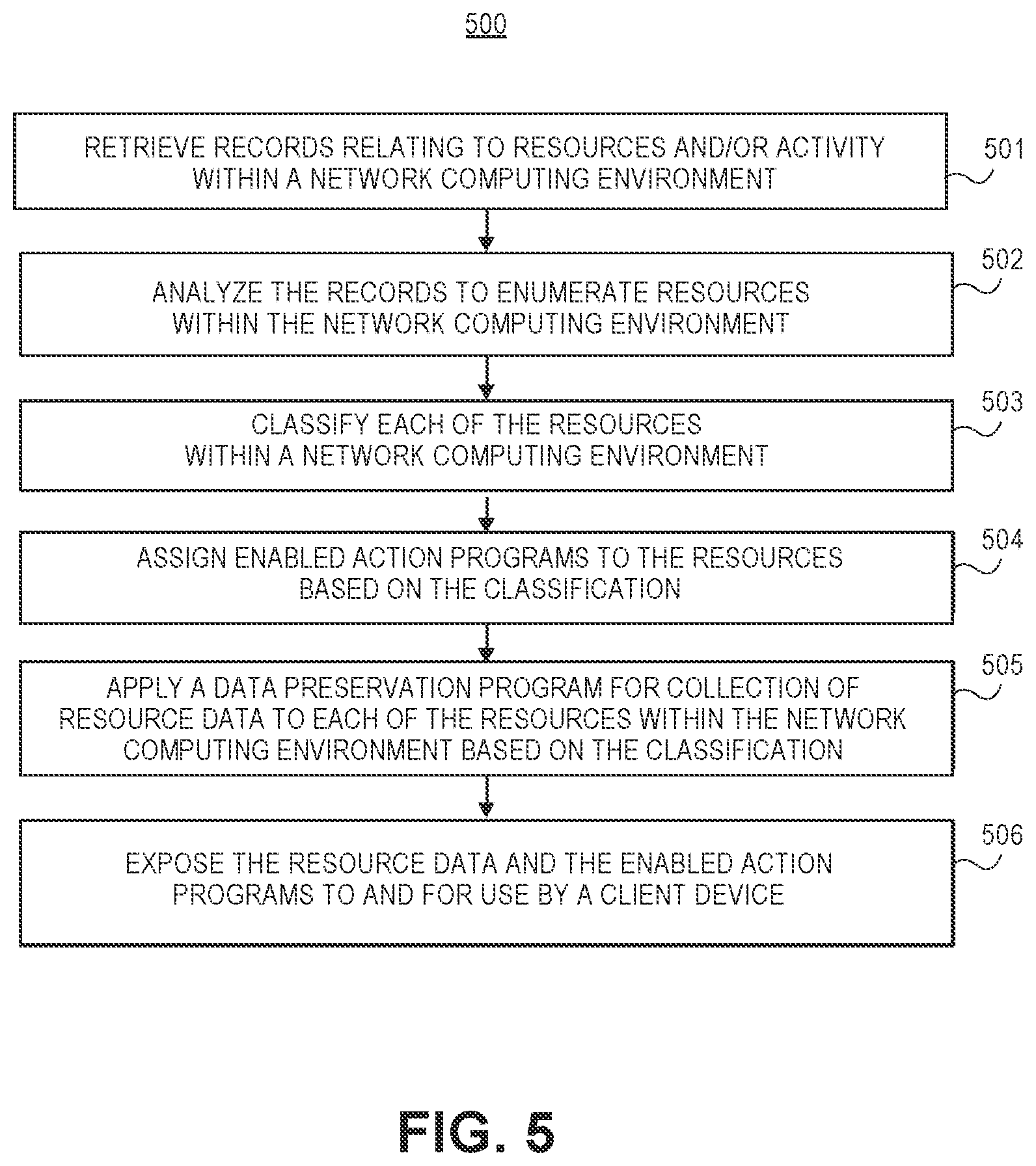 Patent US12107841 Figure 3 – Systems and methods for verifying activity computer-implemented methods, systems comprising computer-readable media, and electronic devices for activity verification within a network computing environment