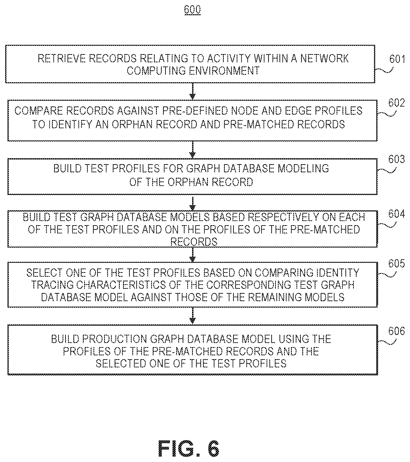 Patent US12107841 Figure 4 – Systems and methods for verifying activity computer-implemented methods, systems comprising computer-readable media, and electronic devices for activity verification within a network computing environment