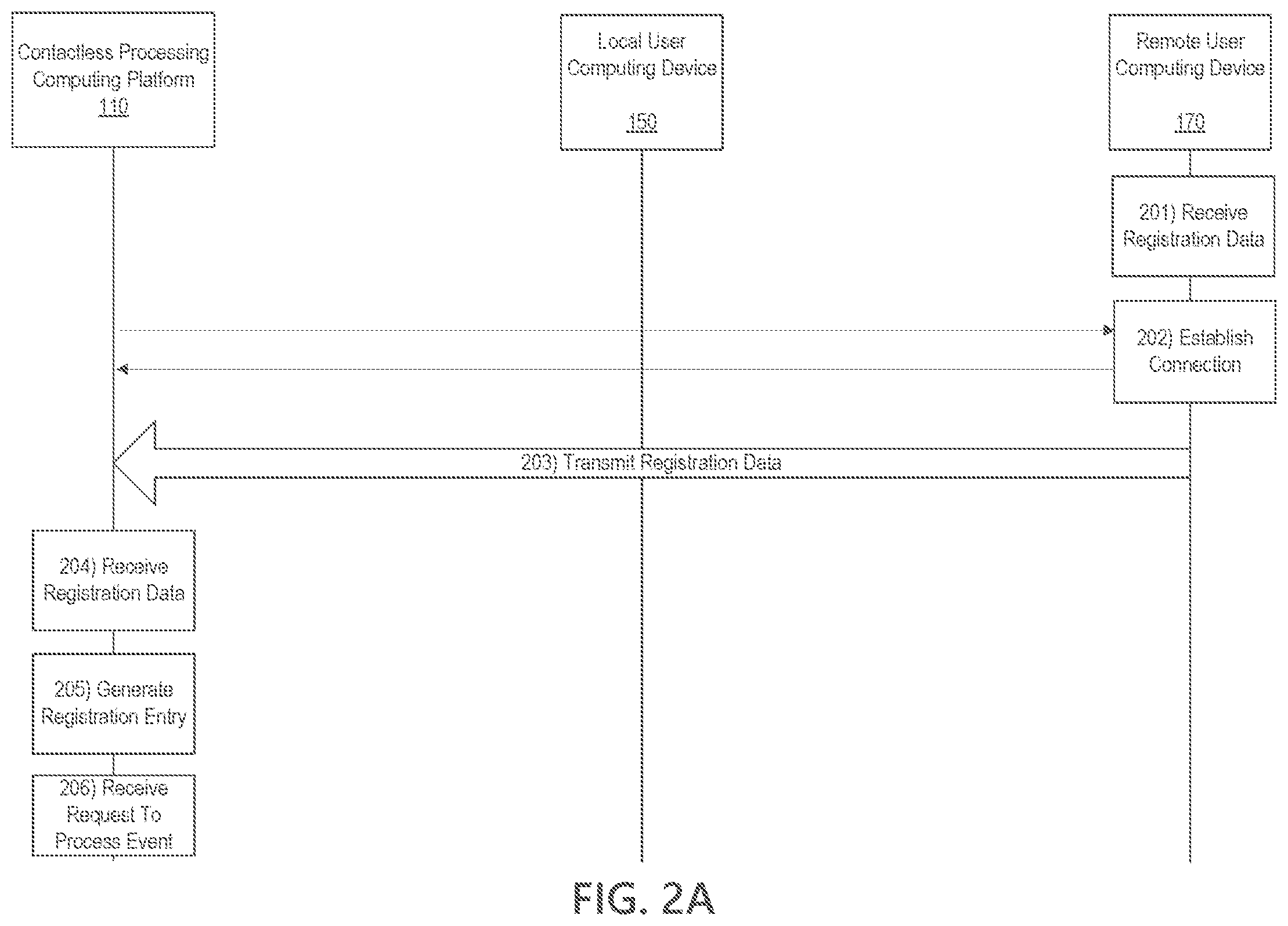 Patent US12107842 Figure 3 – Contactless authentication and event processing