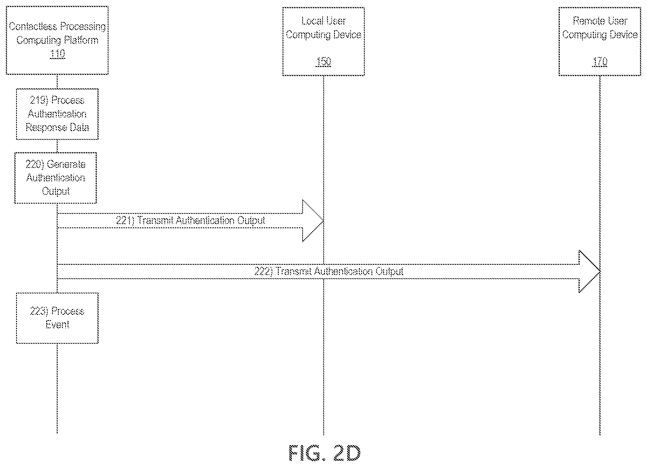 Patent US12107842 Figure 6 – Contactless authentication and event processing