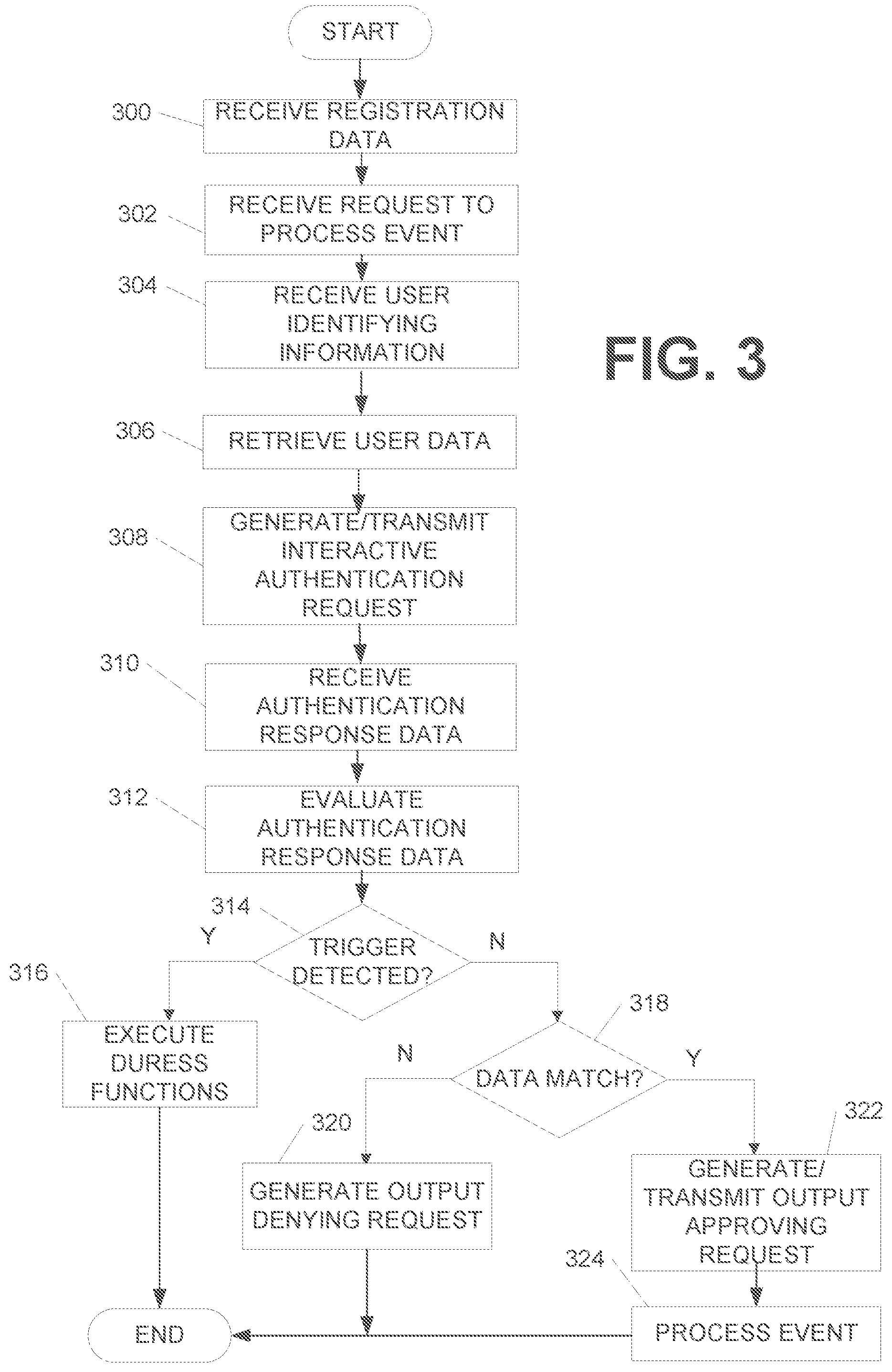 Patent US12107842 Figure 7 – Contactless authentication and event processing