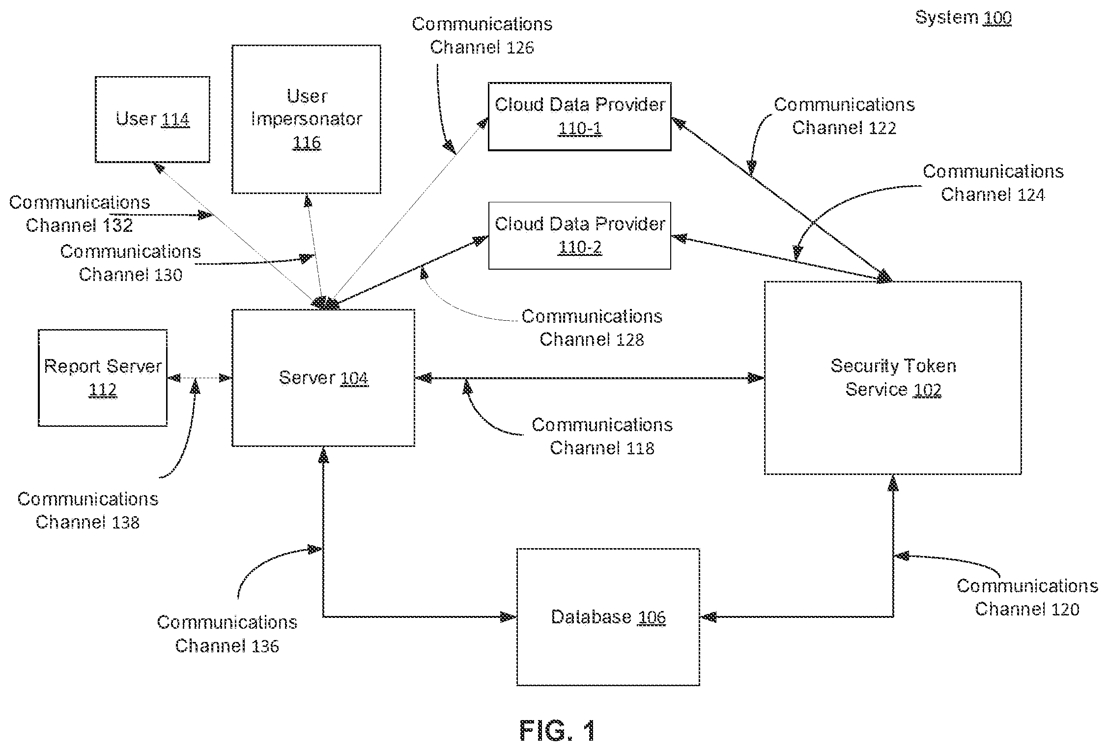 Patent US12107843 Figure 1 – Accessing cloud data providers with user-impersonation
