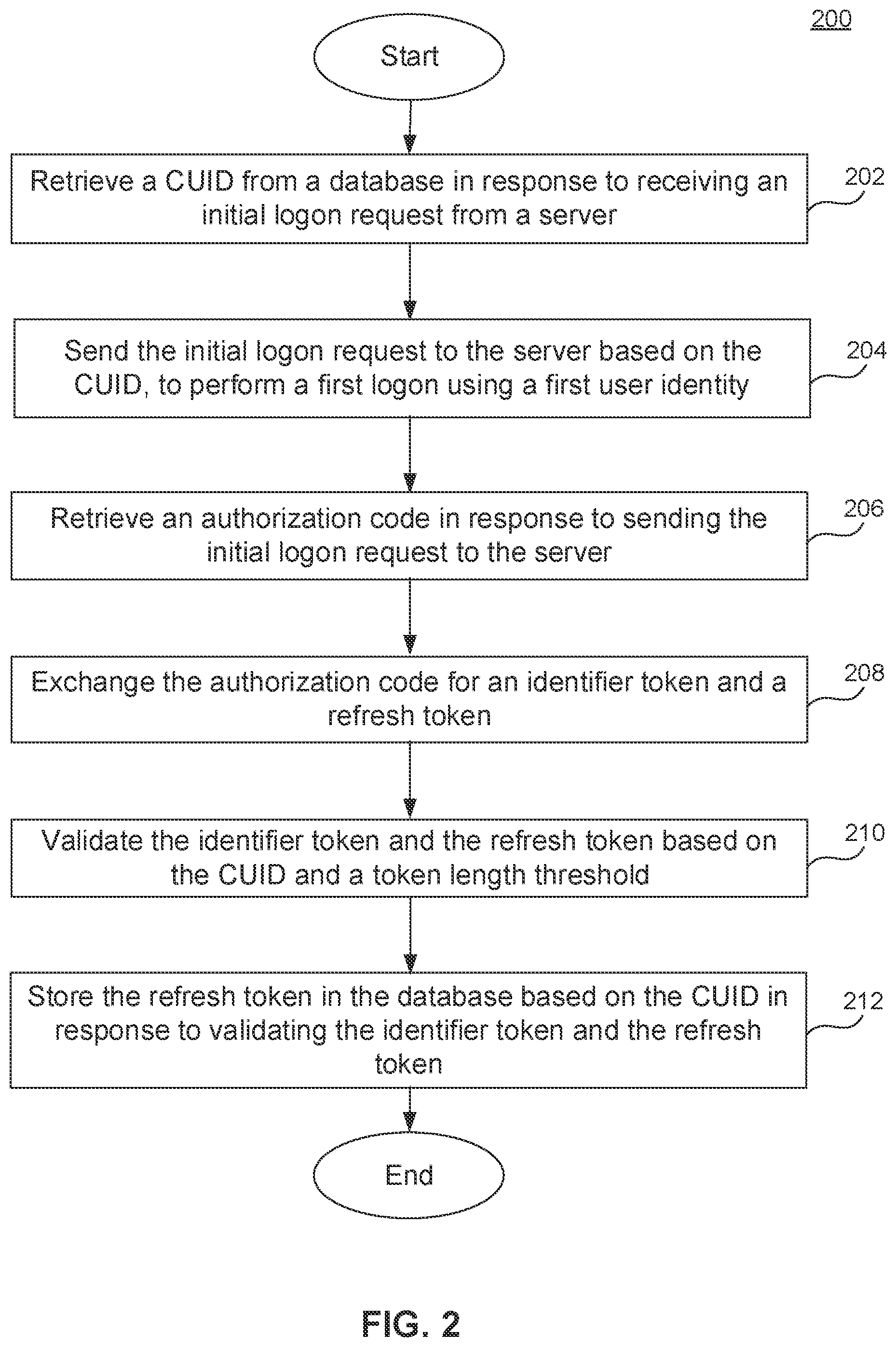 Patent US12107843 Figure 2 – Accessing cloud data providers with user-impersonation