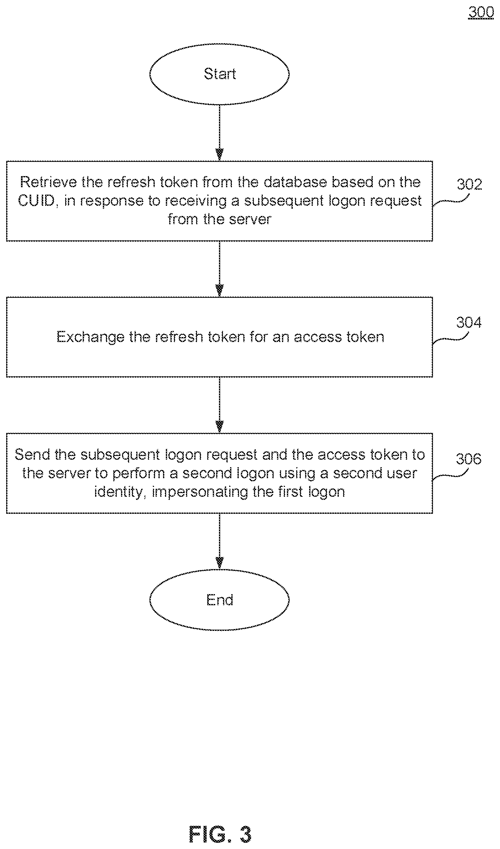 Patent US12107843 Figure 3 – Accessing cloud data providers with user-impersonation