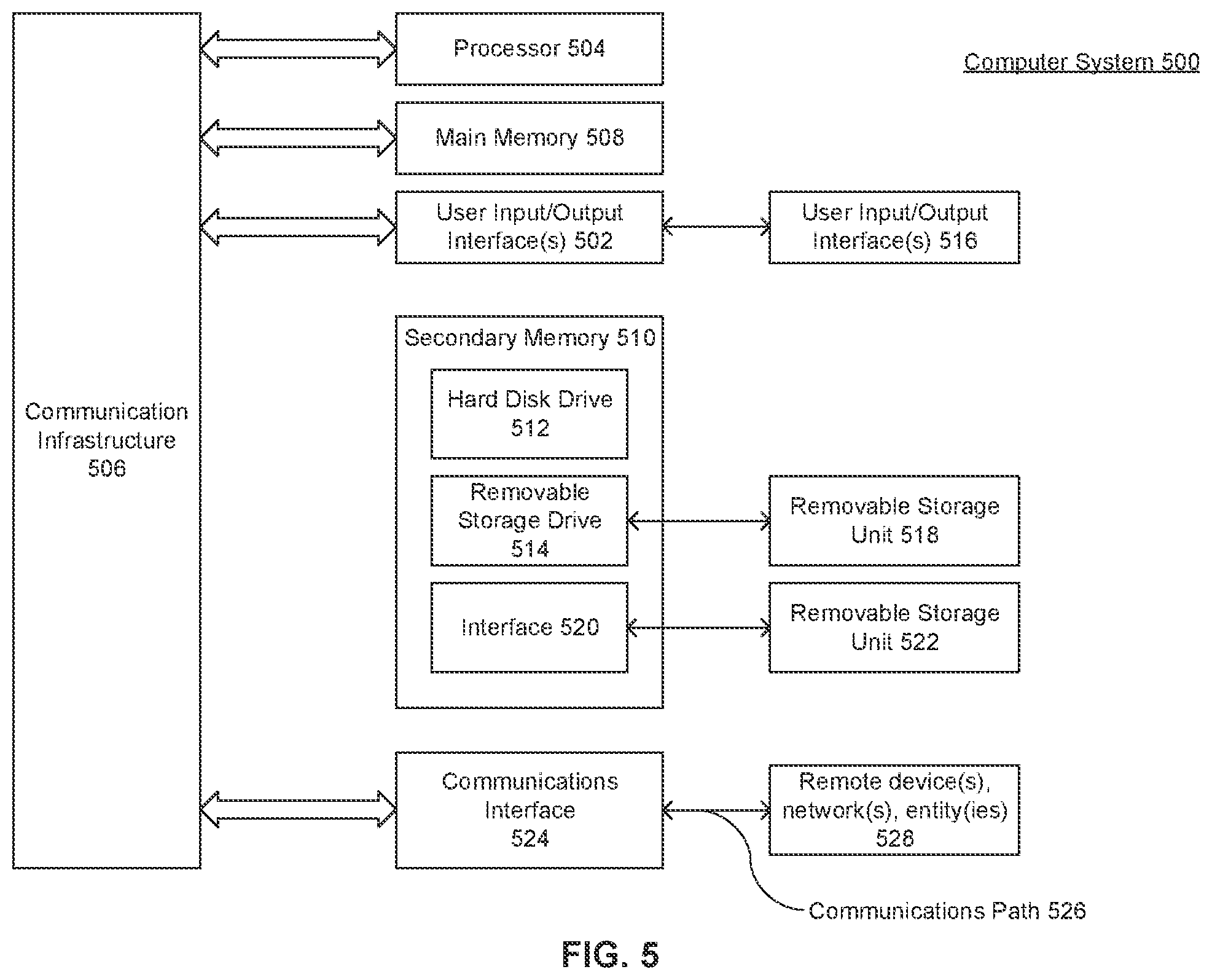 Patent US12107843 Figure 5 – Accessing cloud data providers with user-impersonation