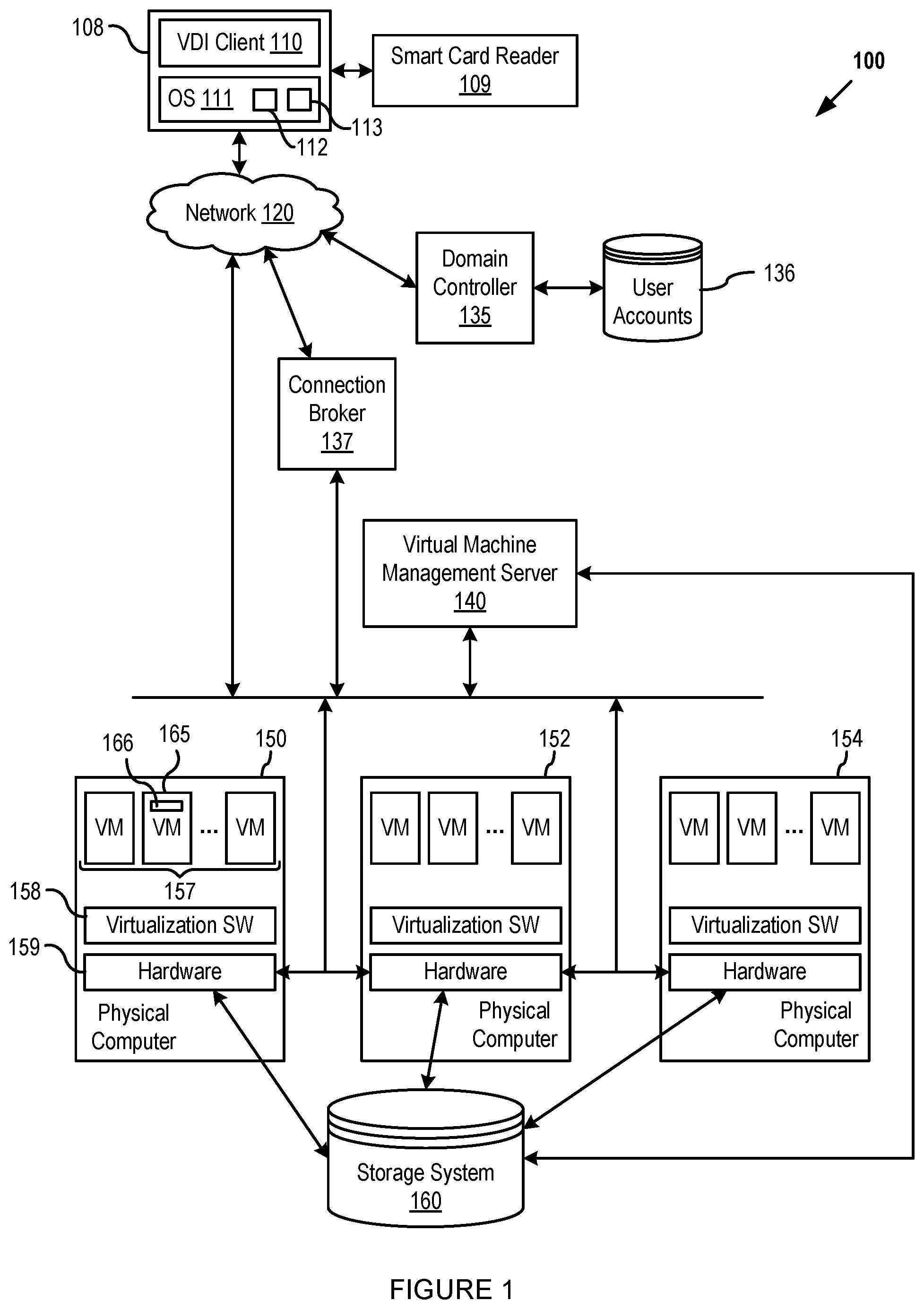 Patent US12107844 Figure 1 – Single sign on for a remote user session